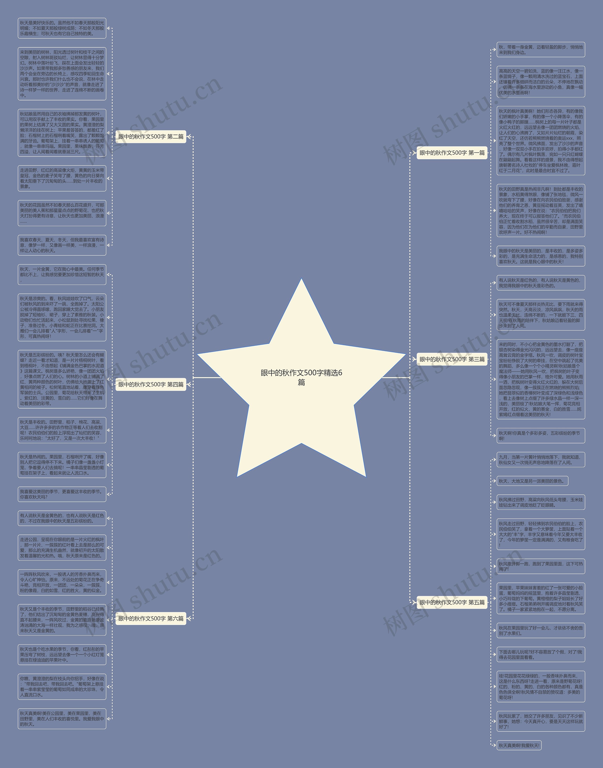 眼中的秋作文500字精选6篇思维导图