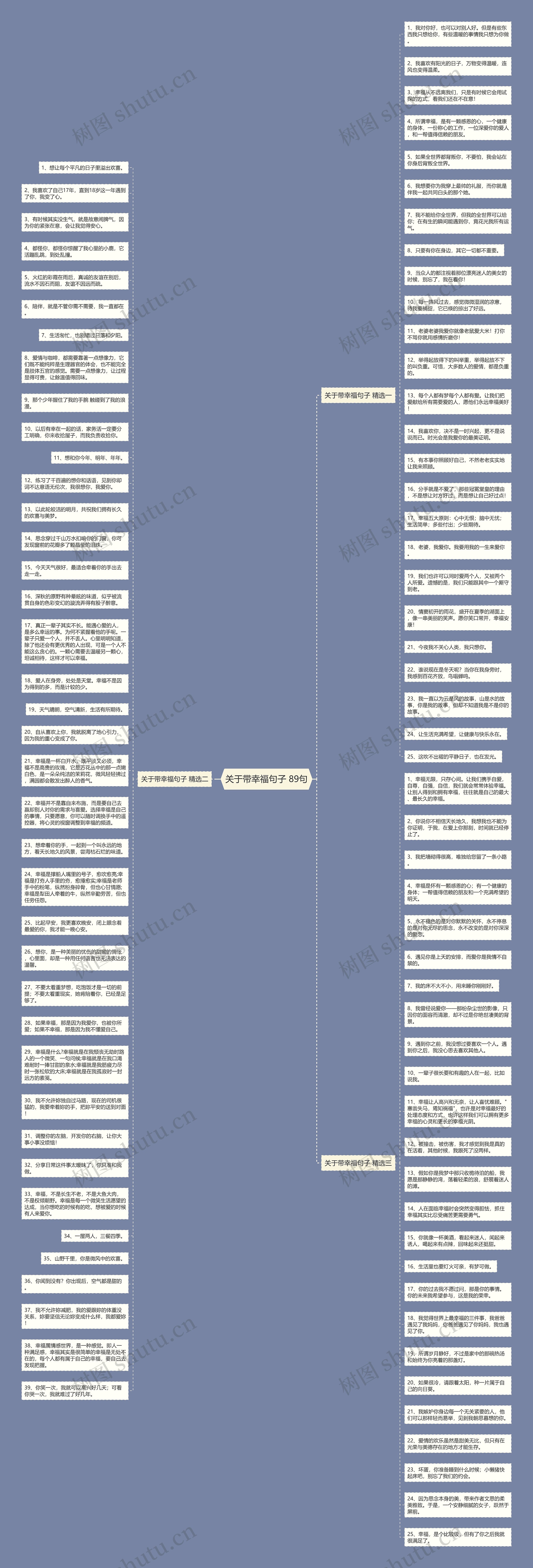 关于带幸福句子 89句思维导图