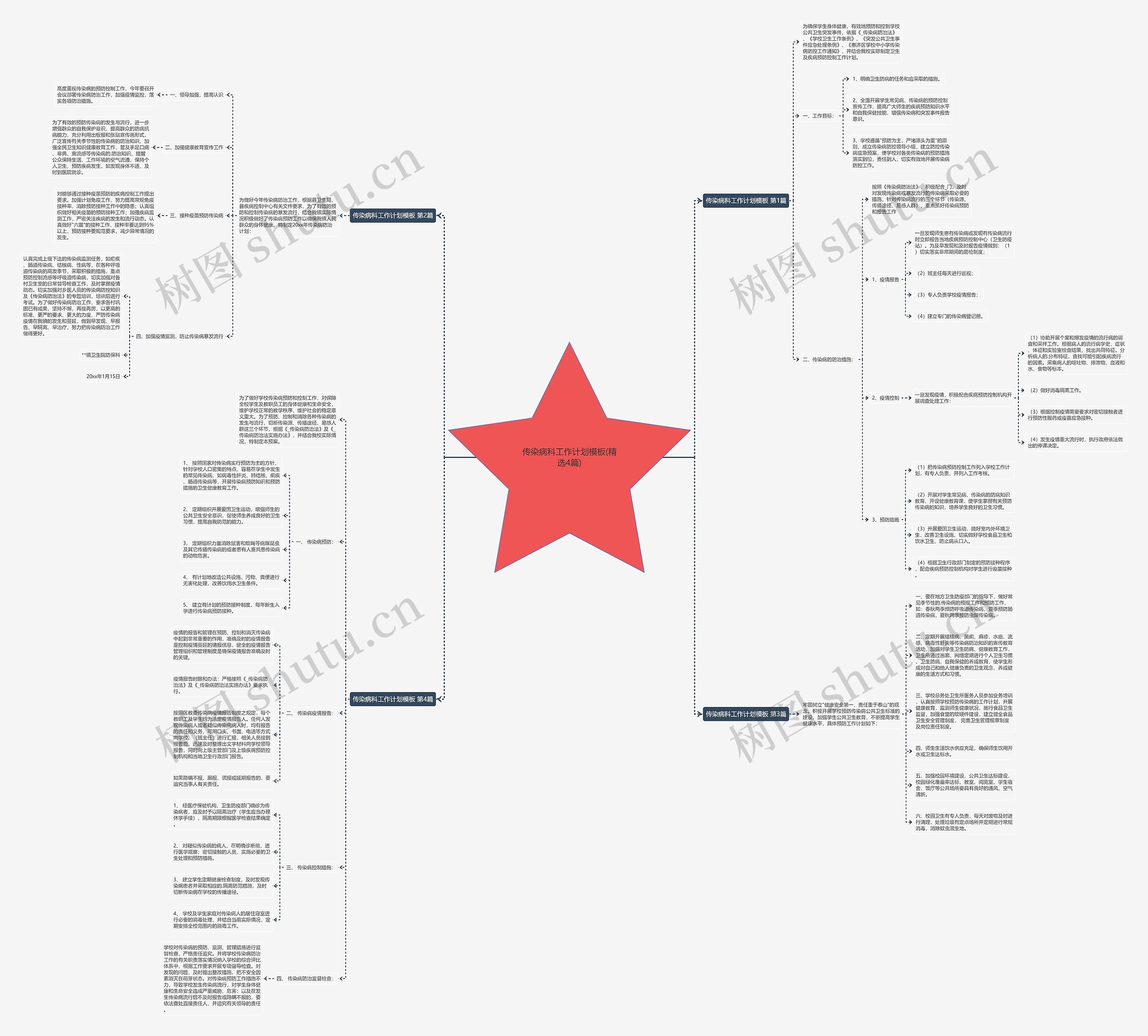 传染病科工作计划(精选4篇)思维导图
