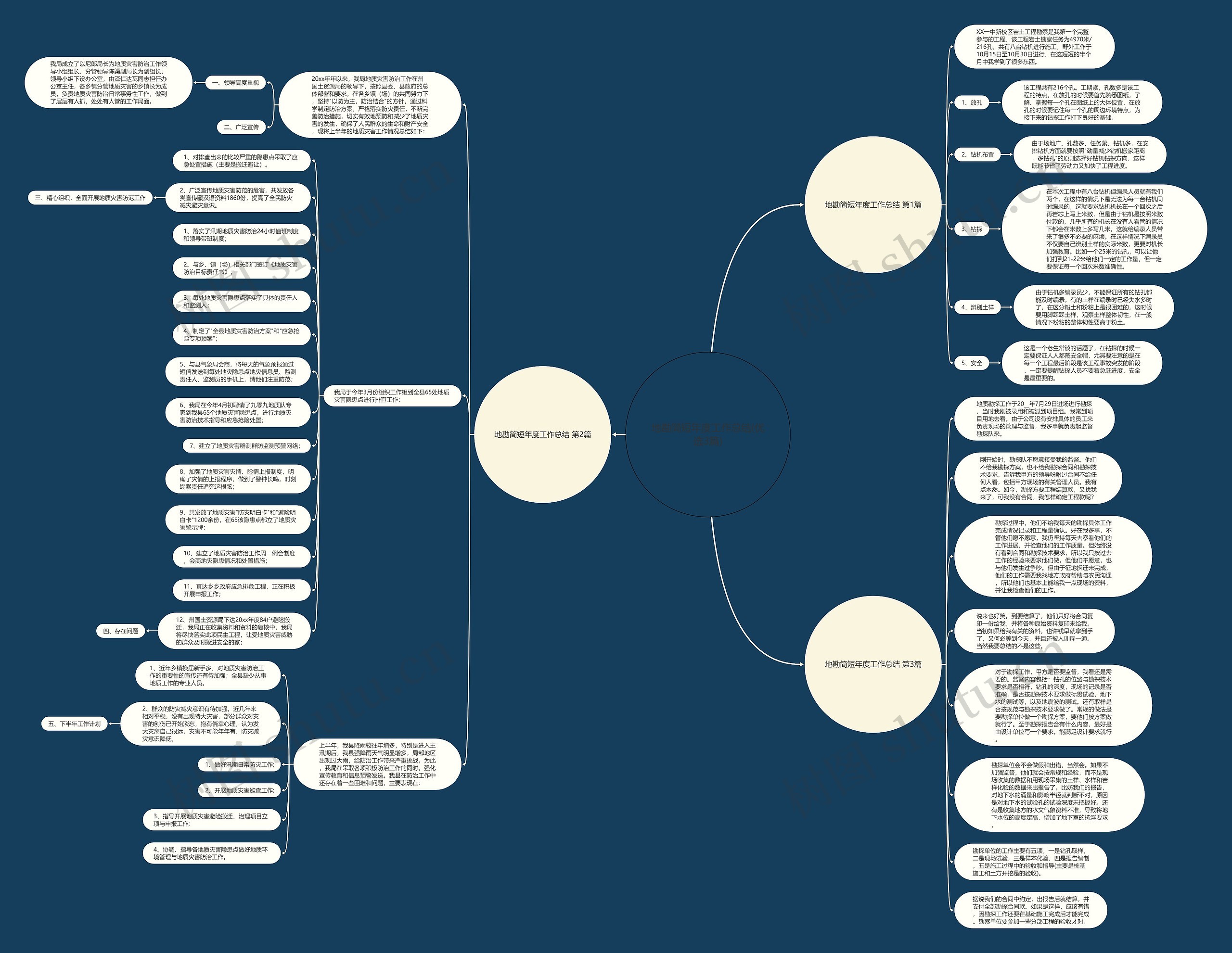 地勘简短年度工作总结(优选3篇) 地勘简短年度工作总结(优选3篇)