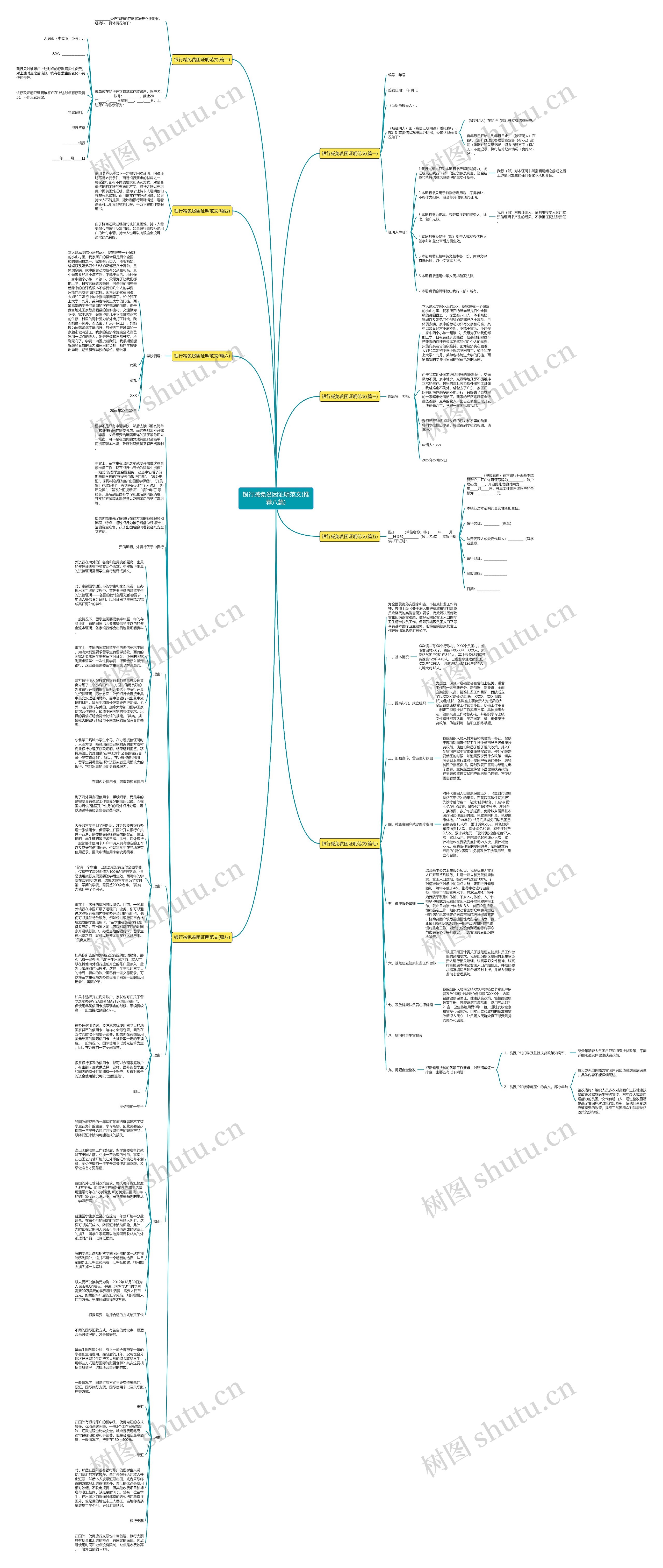 银行减免贫困证明范文(推荐八篇)思维导图