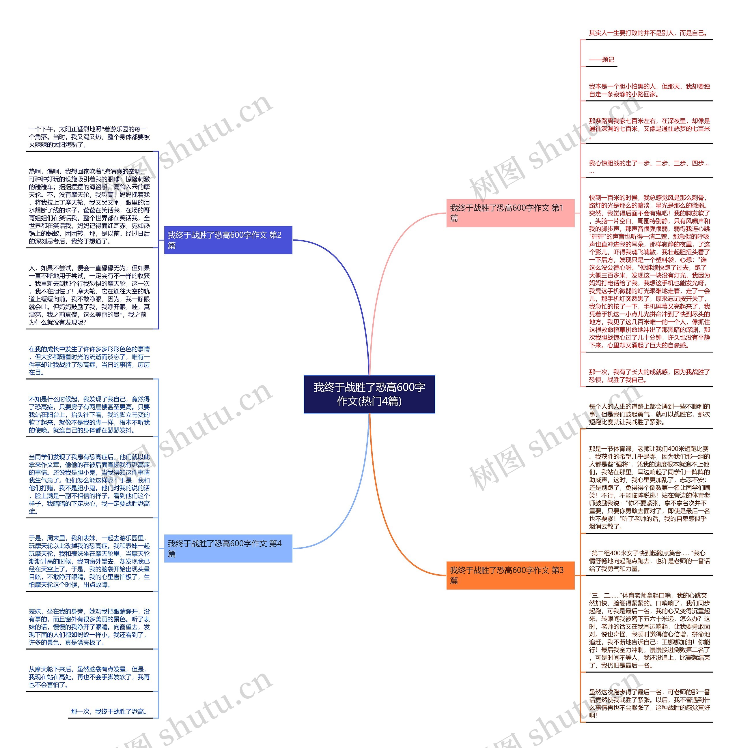 我终于战胜了恐高600字作文(热门4篇)思维导图