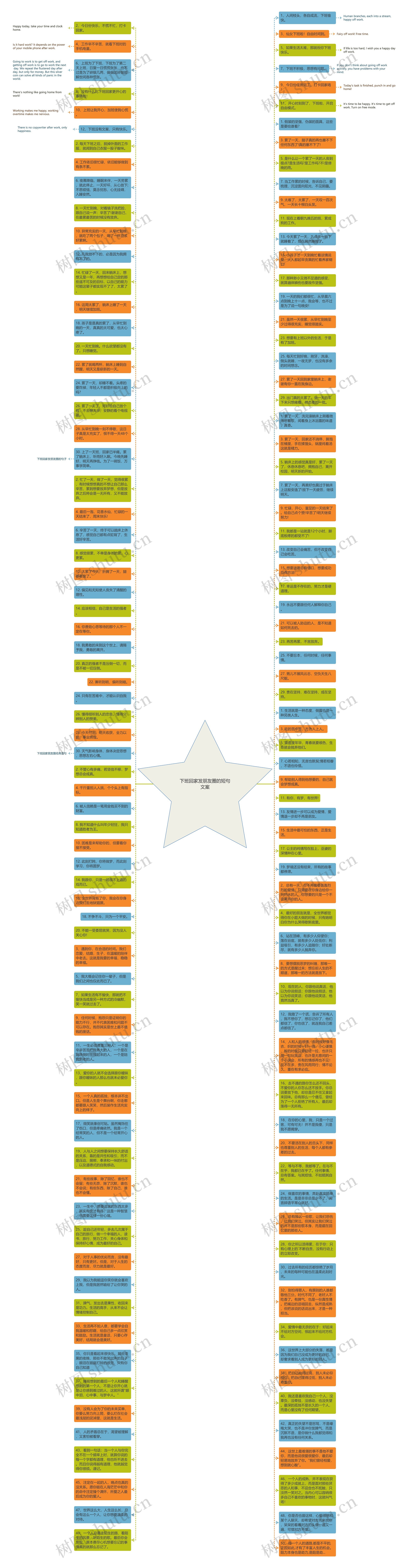 下班回家发朋友圈的短句文案思维导图