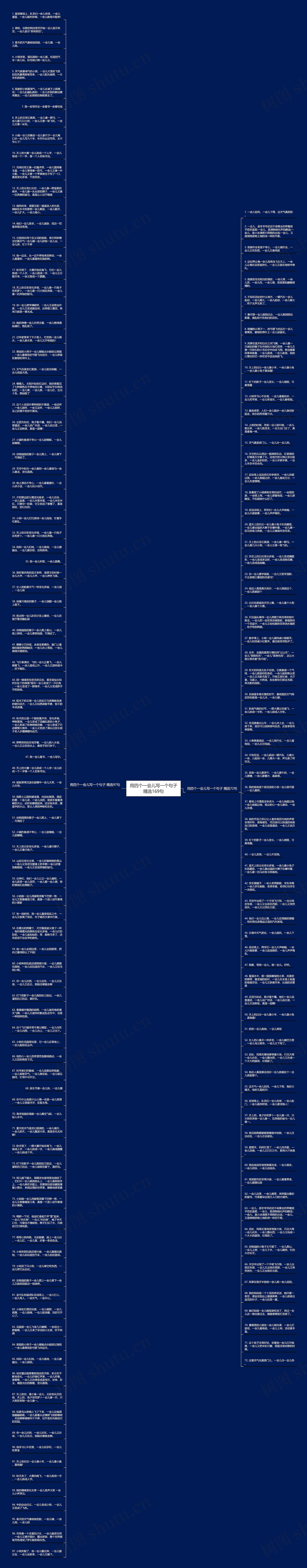 用四个一会儿写一个句子精选169句思维导图