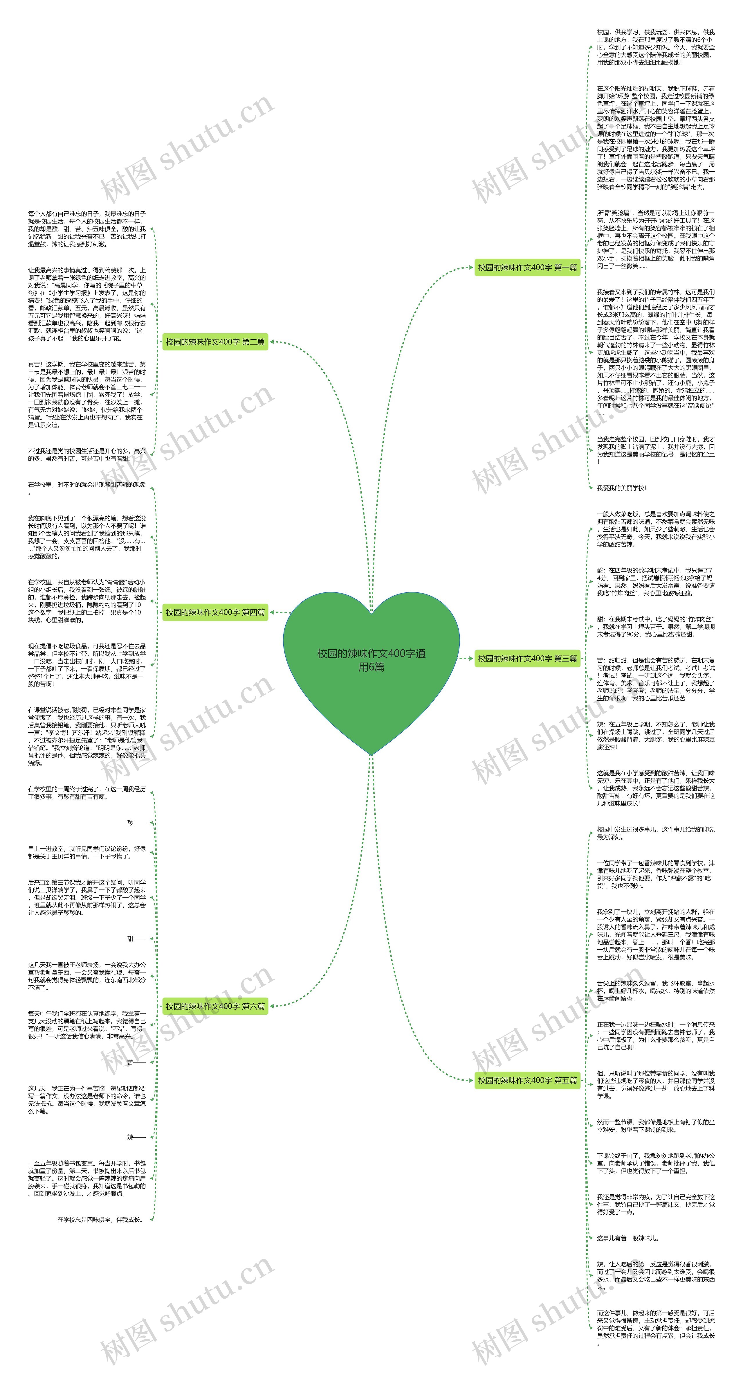校园的辣味作文400字通用6篇思维导图