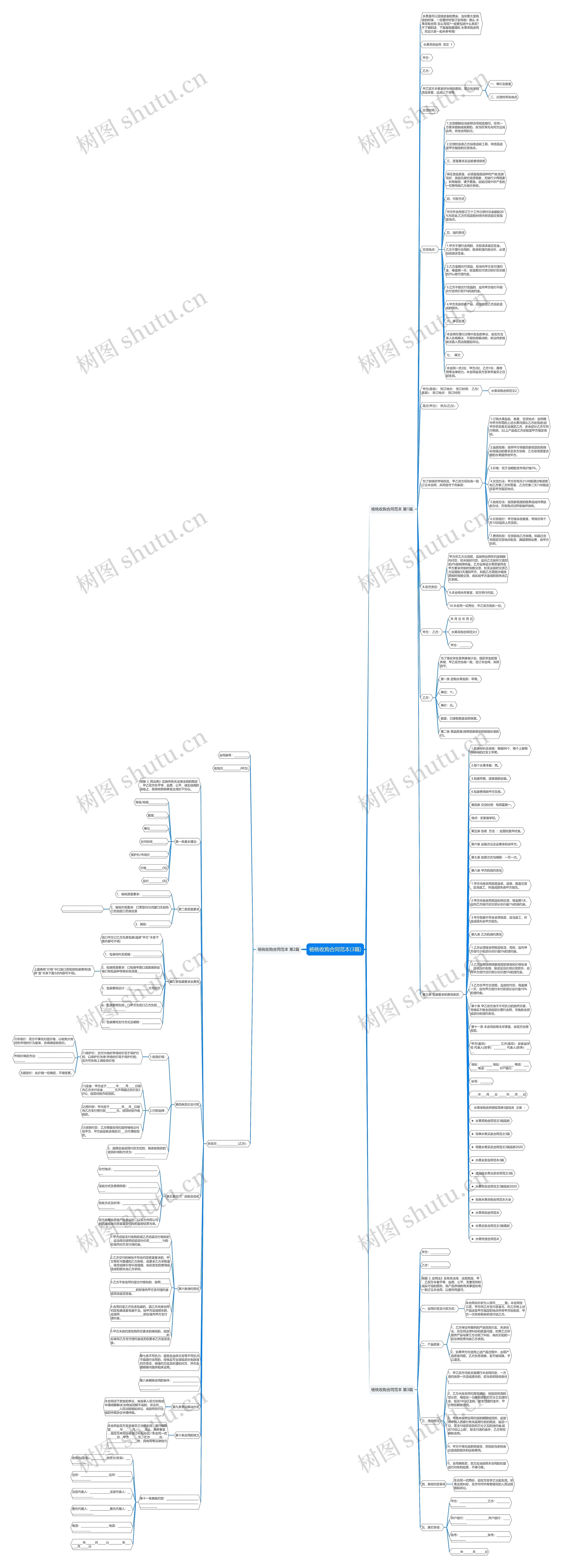 杨桃收购合同范本(3篇)思维导图