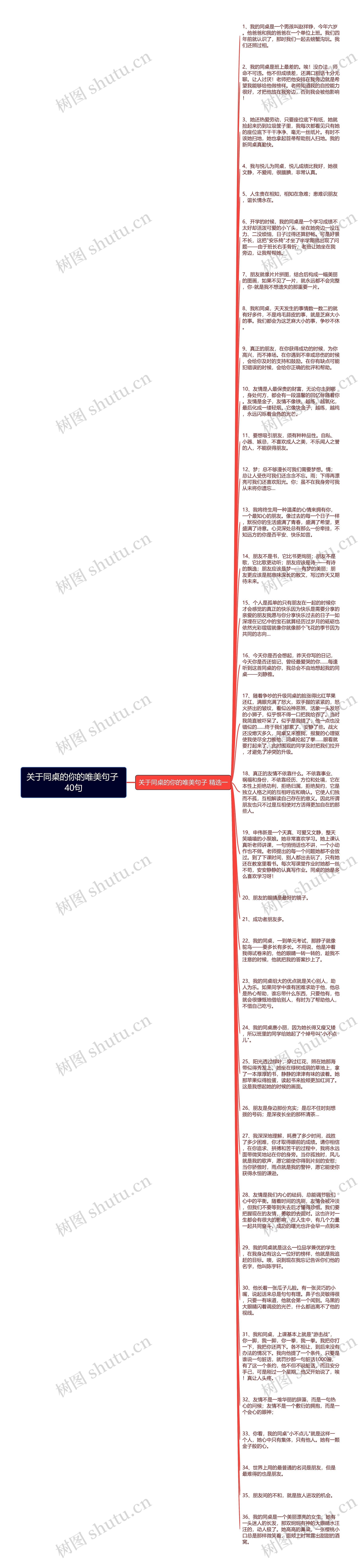 关于同桌的你的唯美句子 40句思维导图