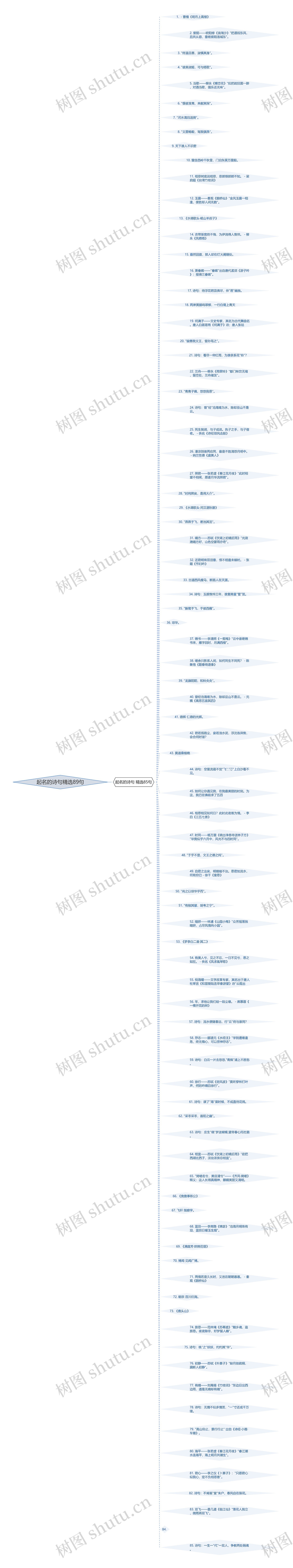 起名的诗句精选89句思维导图