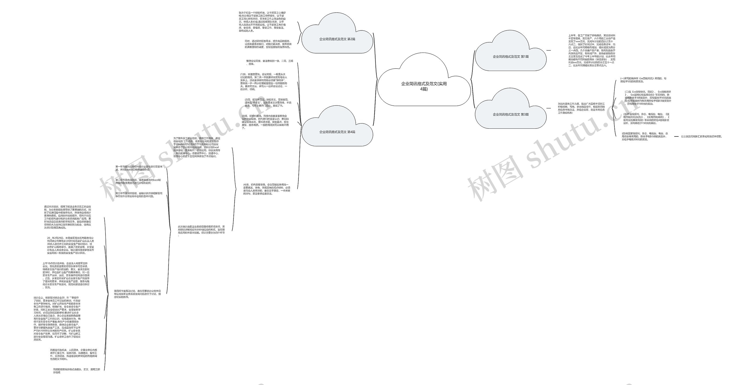 企业简讯格式及范文(实用4篇)思维导图