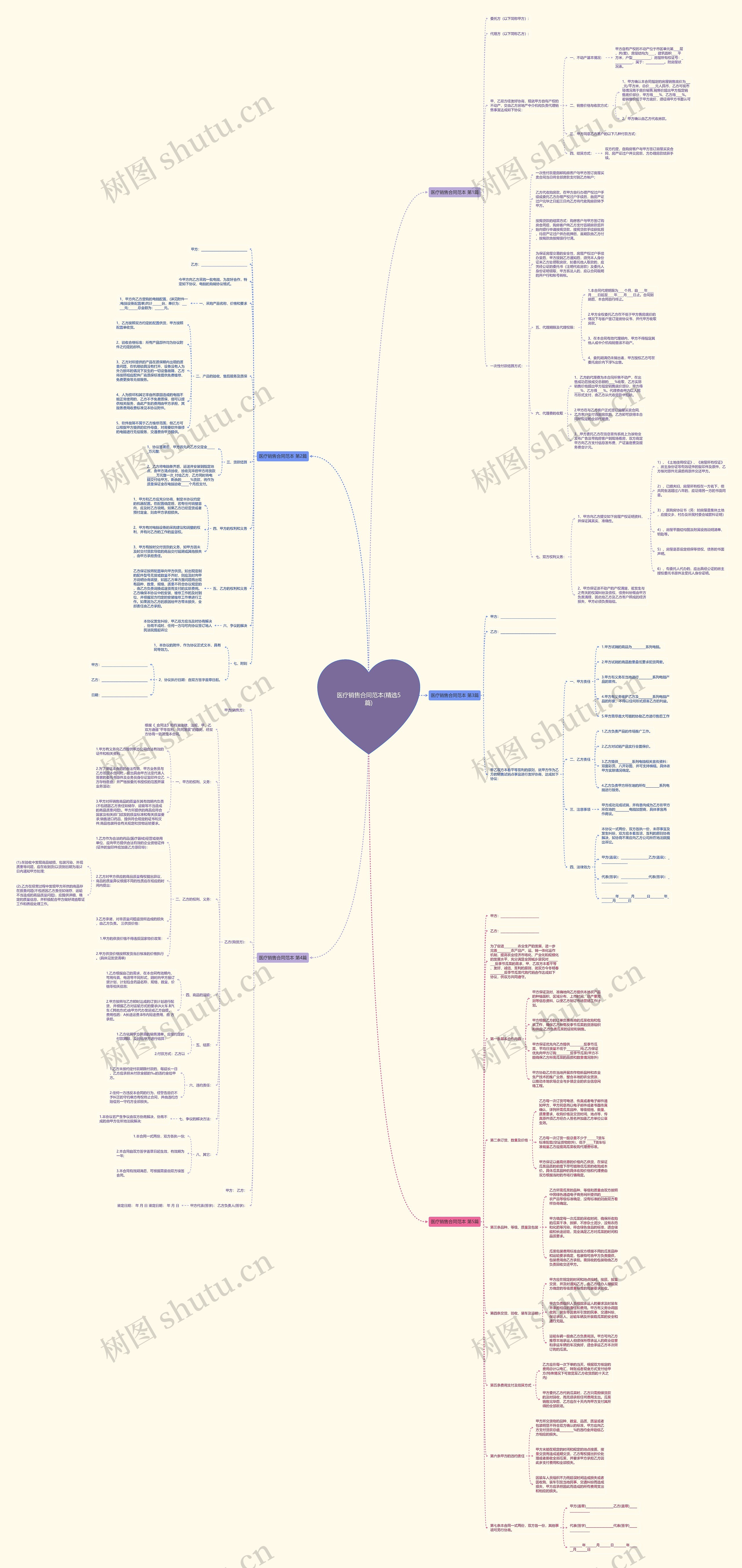医疗销售合同范本(精选5篇)思维导图
