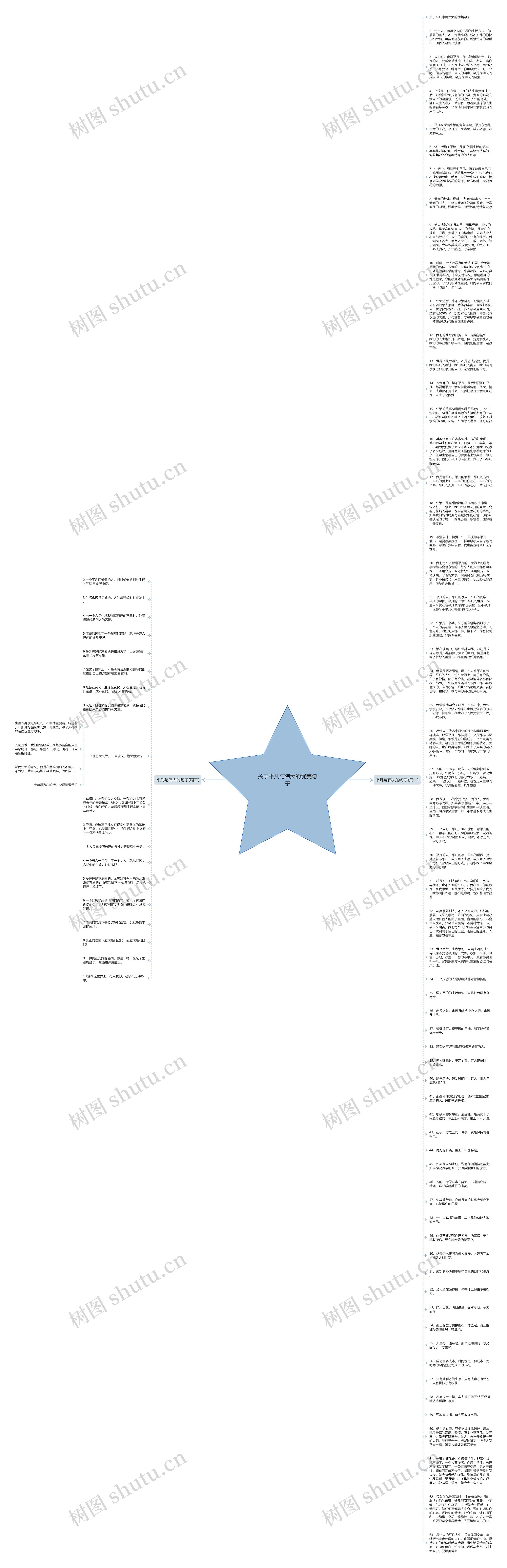 关于平凡与伟大的优美句子思维导图