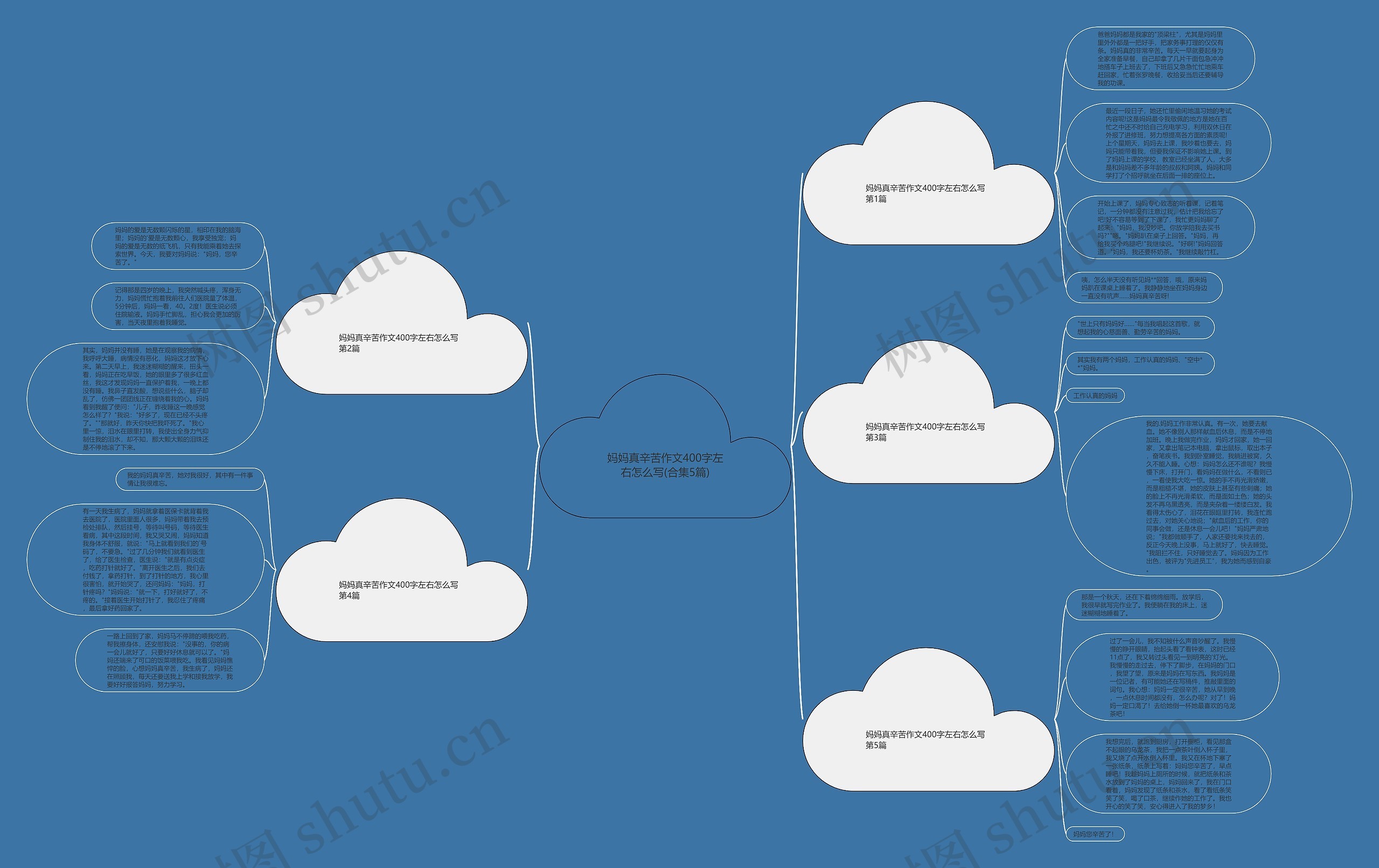 妈妈真辛苦作文400字左右怎么写(合集5篇)思维导图