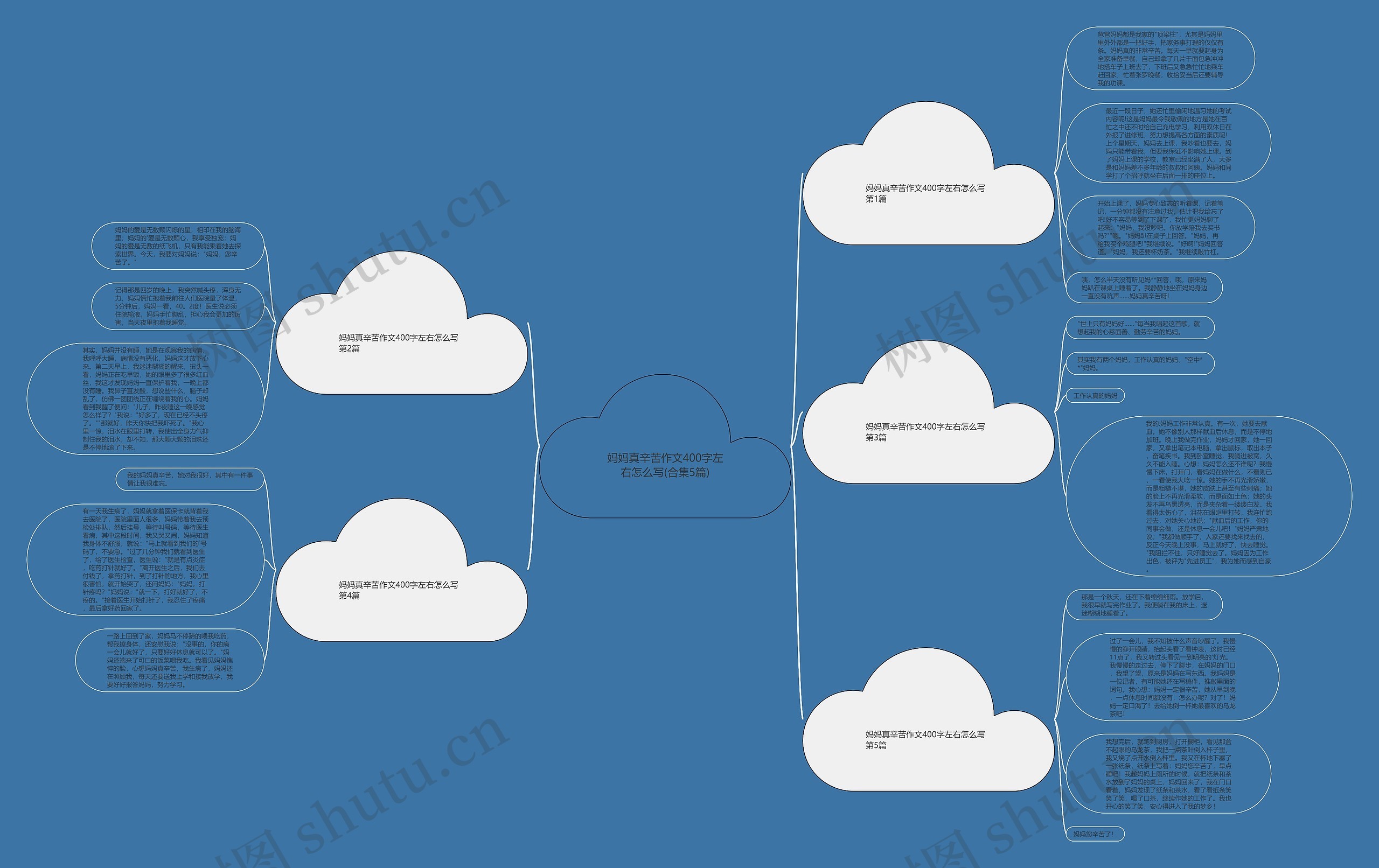 妈妈真辛苦作文400字左右怎么写(合集5篇) 妈妈真辛苦作文400字左右怎么写(合集5篇)