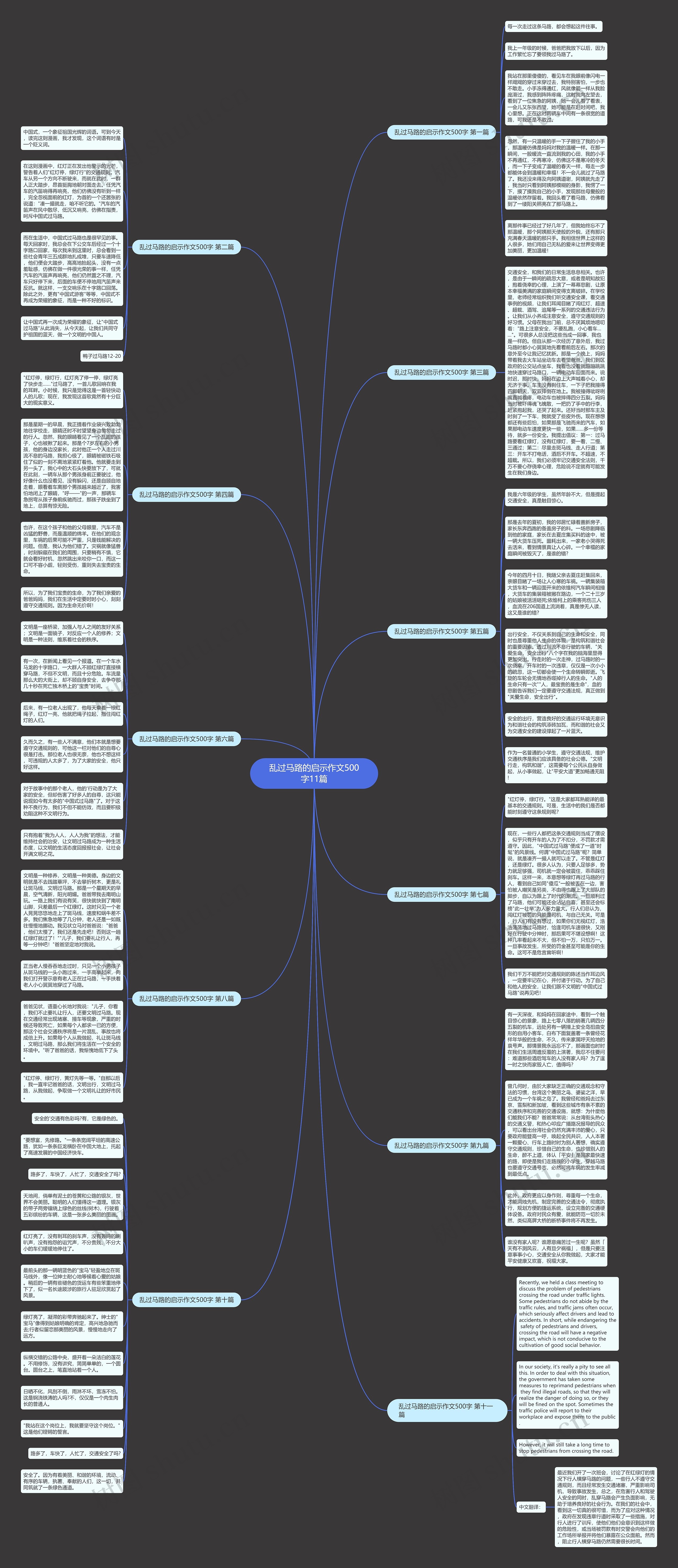 乱过马路的启示作文500字11篇思维导图