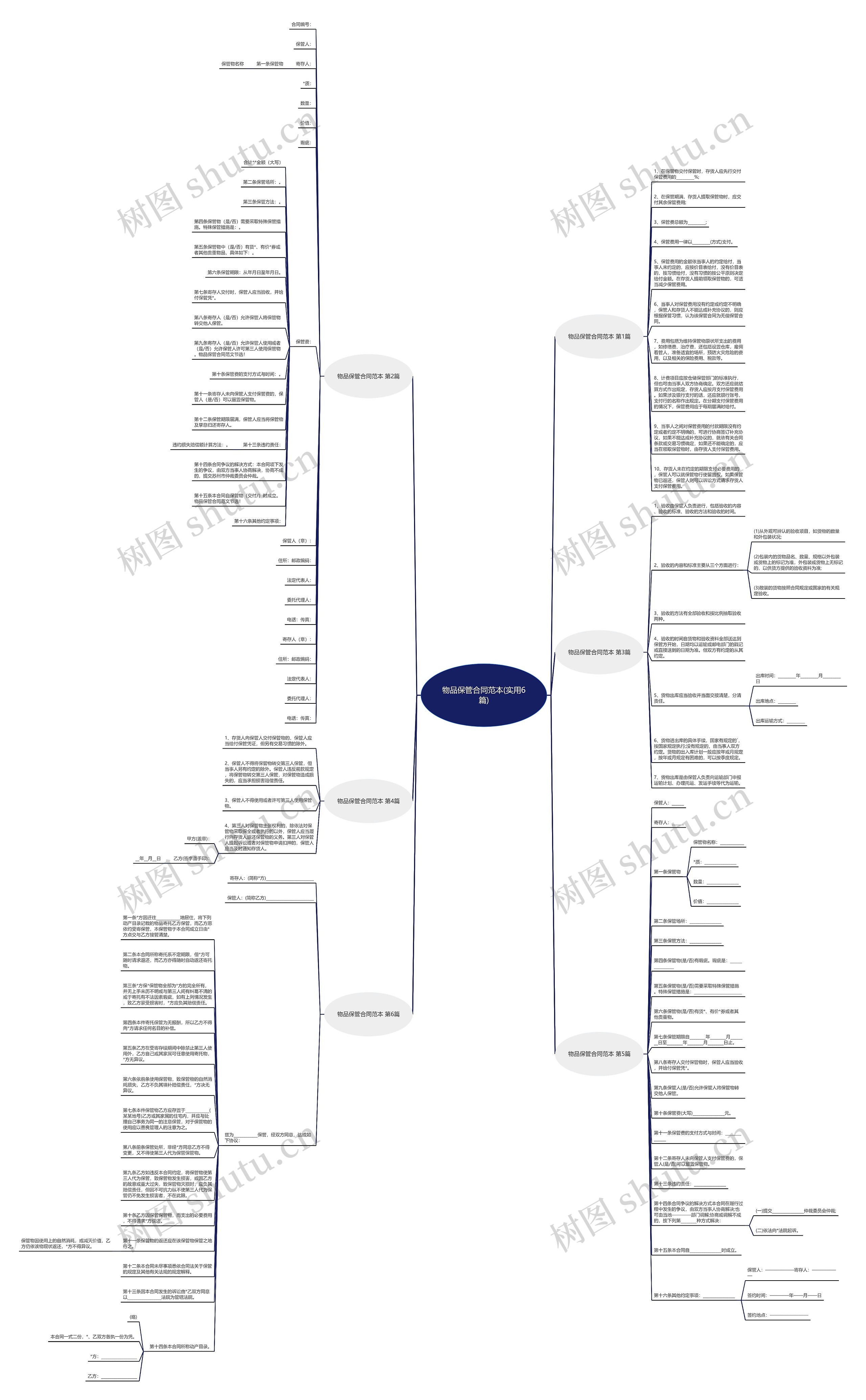 物品保管合同范本(实用6篇)思维导图