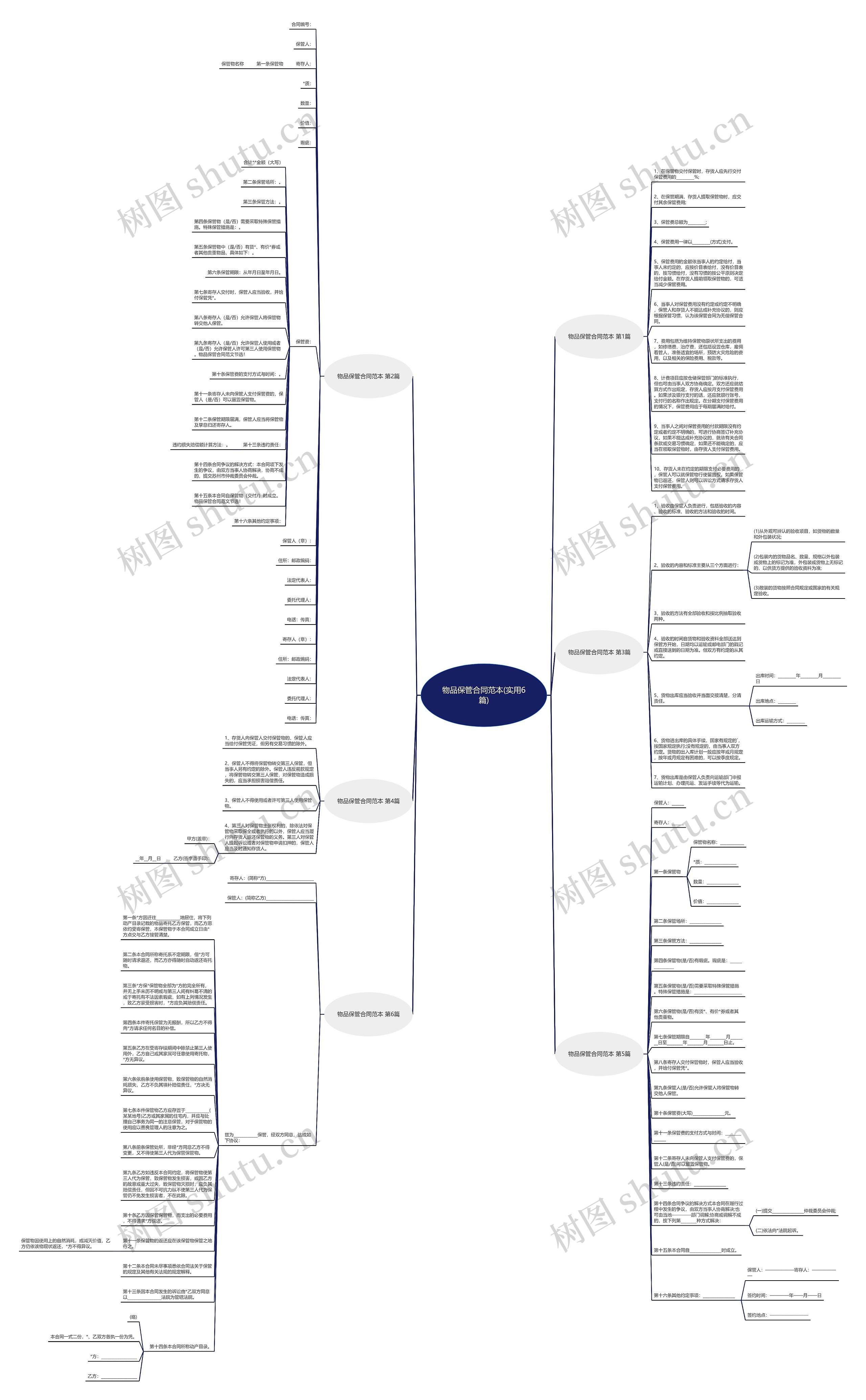 物品保管合同范本(实用6篇) 物品保管合同范本(实用6篇)