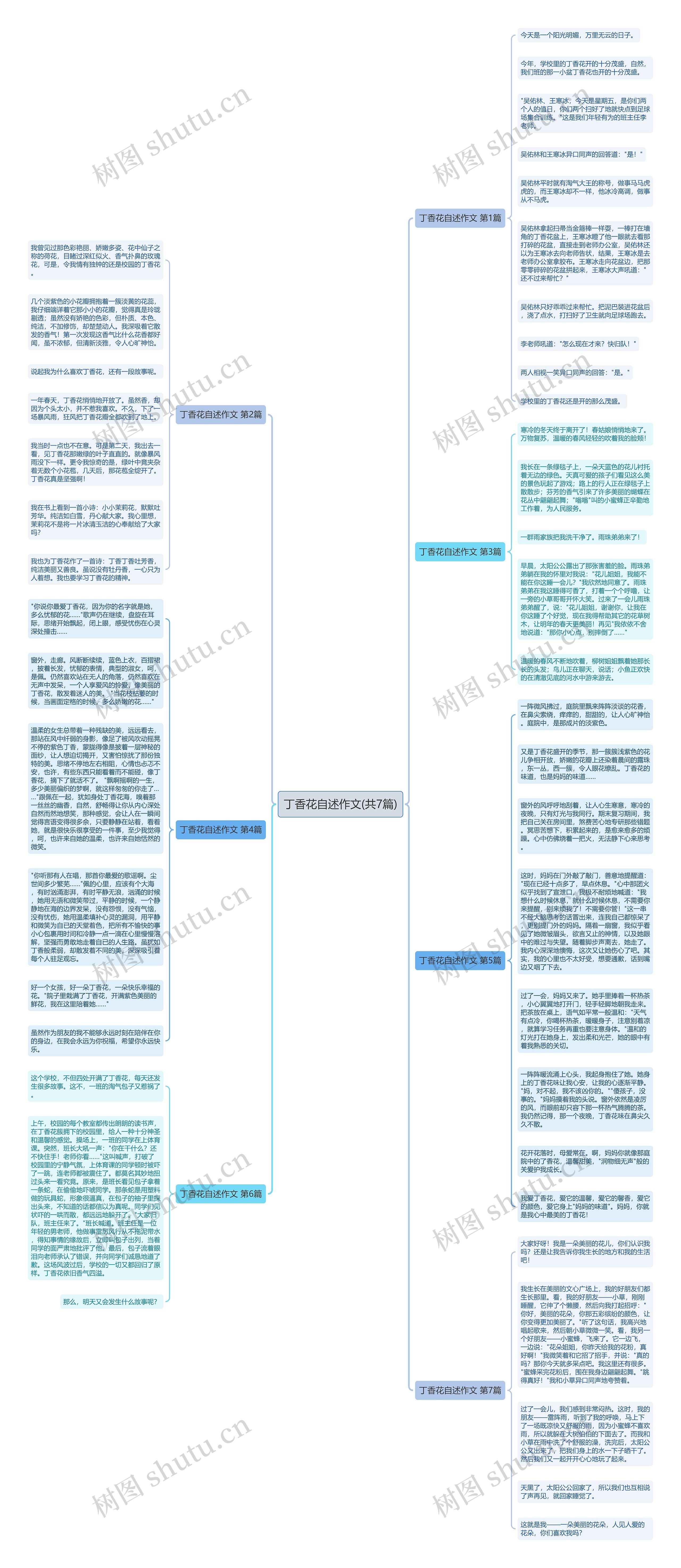 丁香花自述作文(共7篇)思维导图