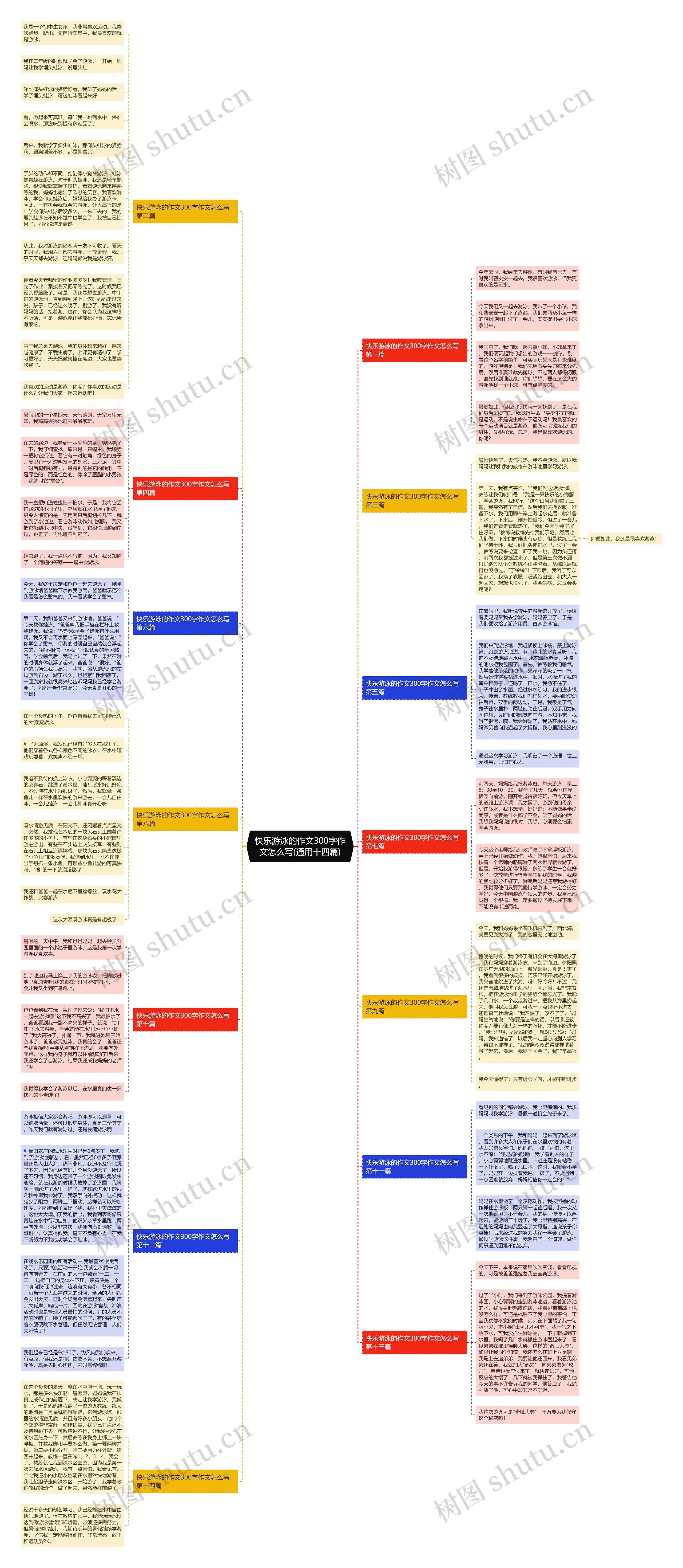 快乐游泳的作文300字作文怎么写(通用十四篇)思维导图