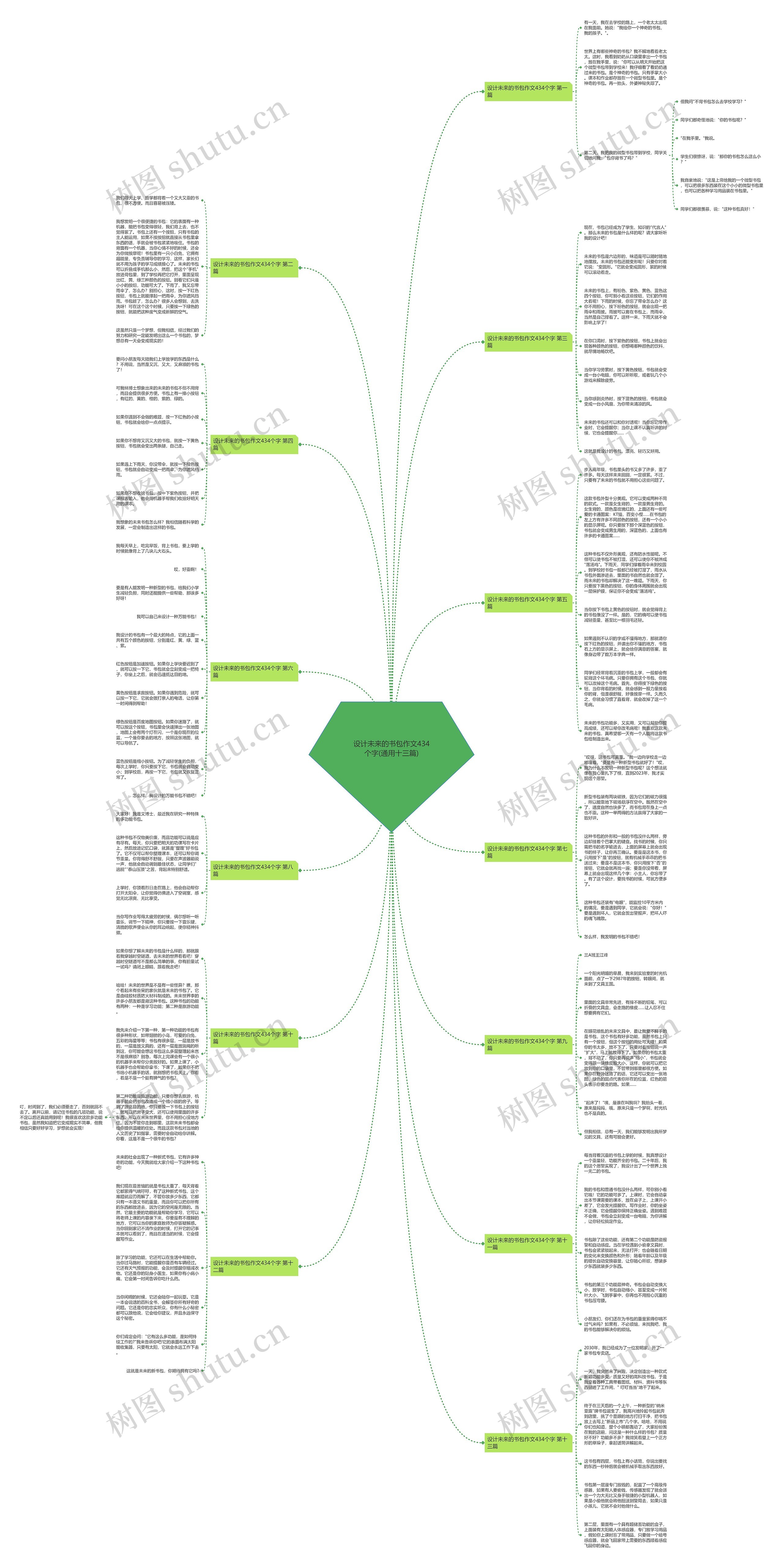 设计未来的书包作文434个字(通用十三篇)思维导图