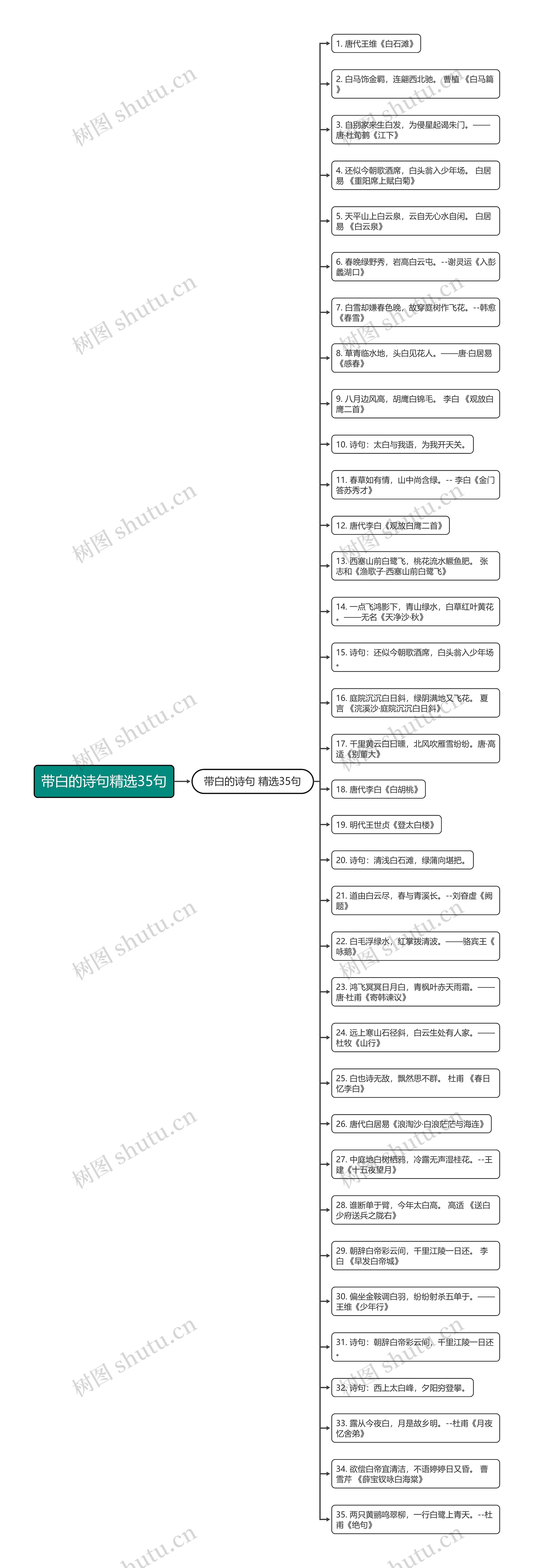 带白的诗句精选35句思维导图