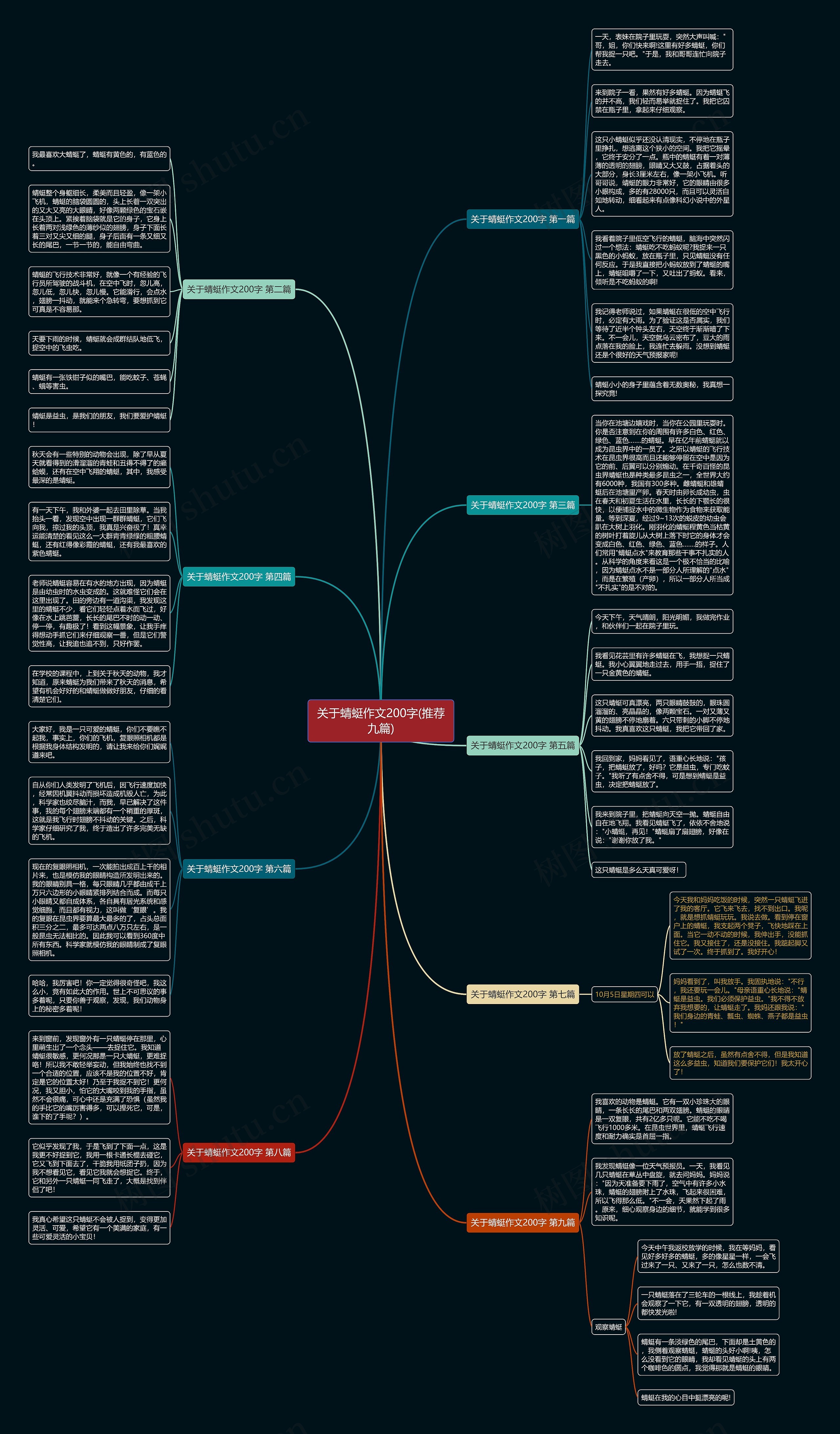 关于蜻蜓作文200字(推荐九篇) 关于蜻蜓作文200字(推荐九篇)