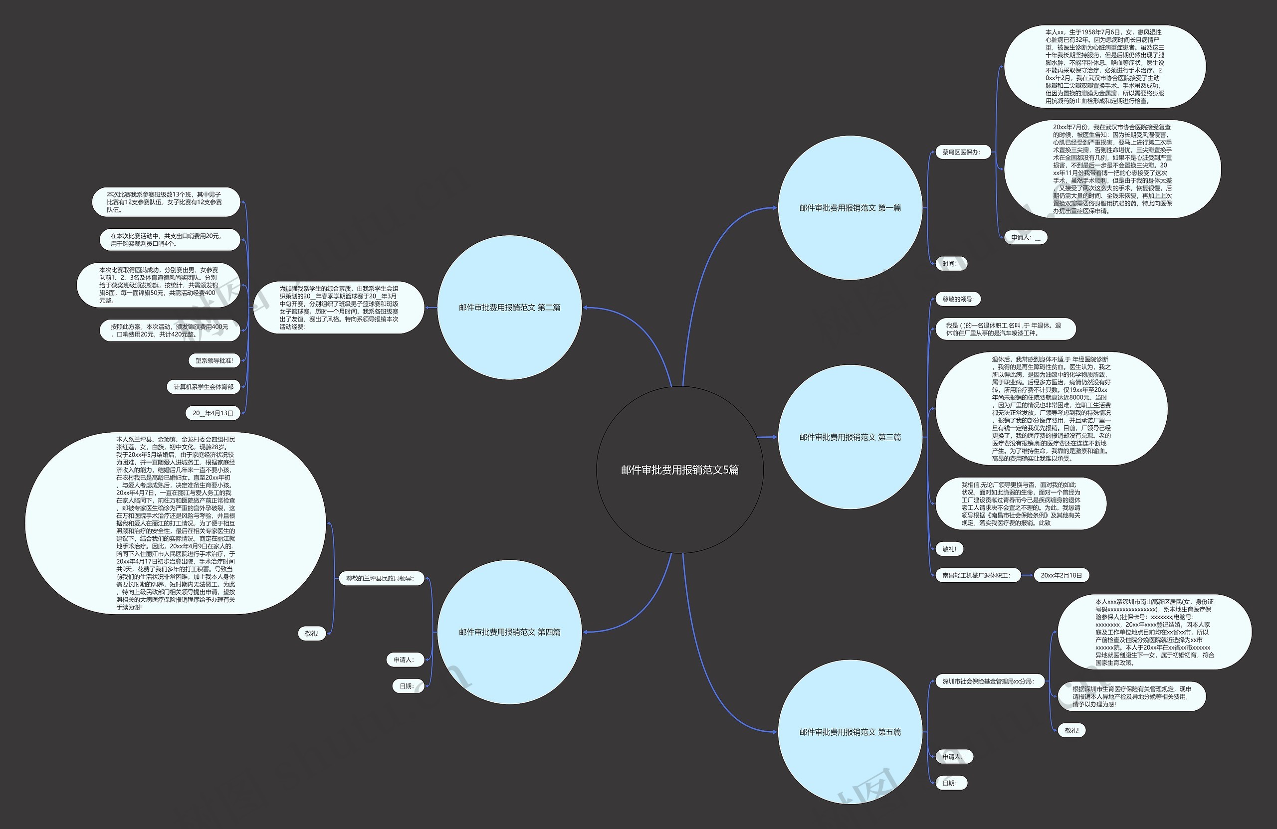 邮件审批费用报销范文5篇思维导图