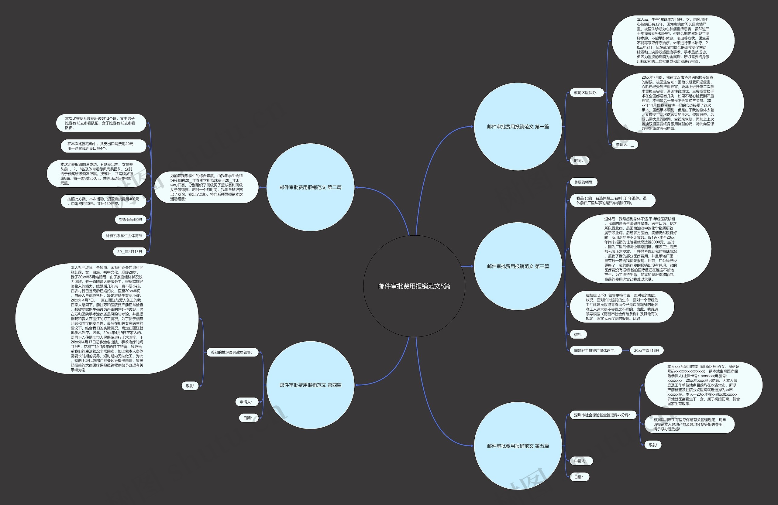 邮件审批费用报销范文5篇 邮件审批费用报销范文5篇
