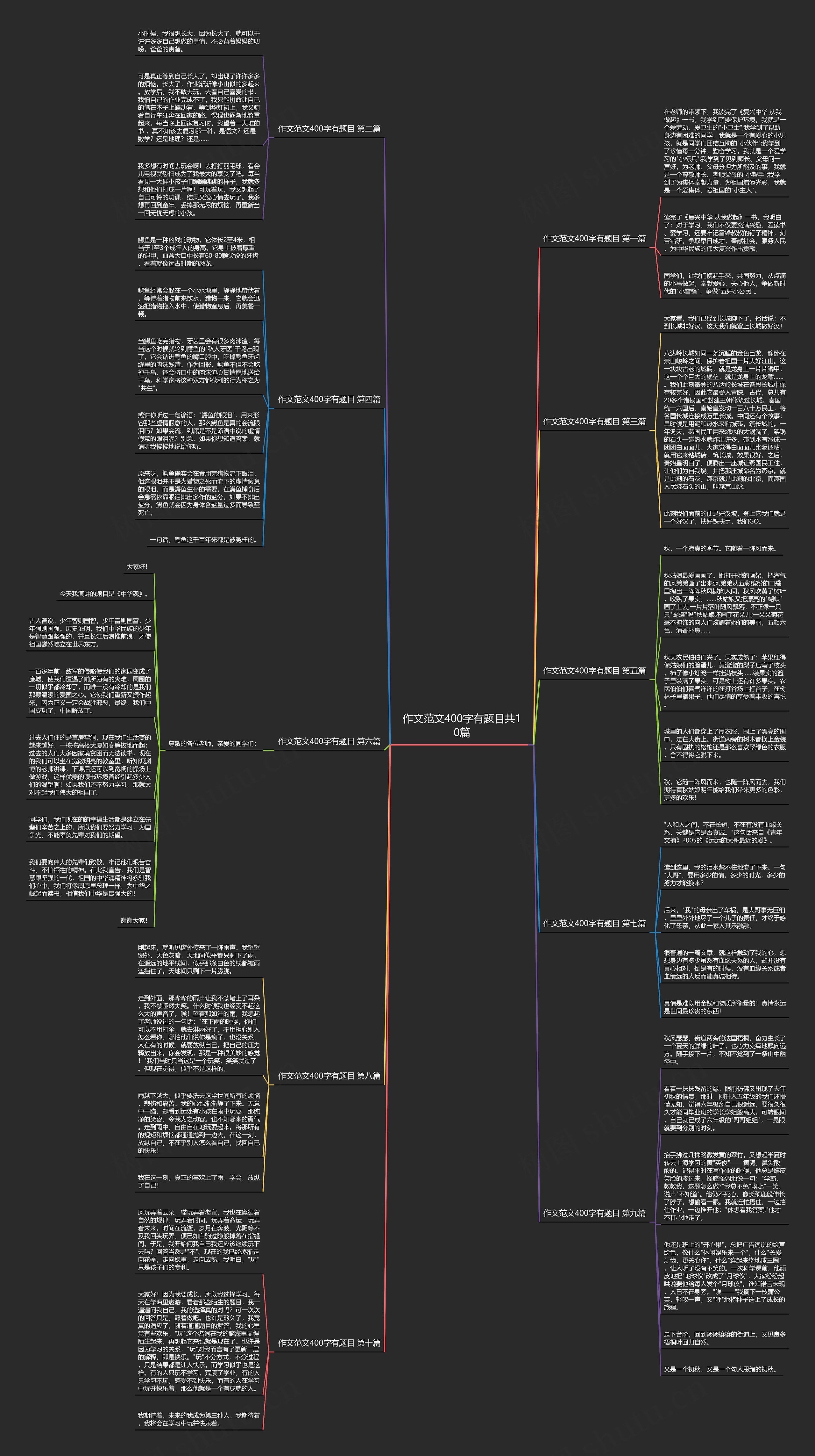 作文范文400字有题目共10篇思维导图