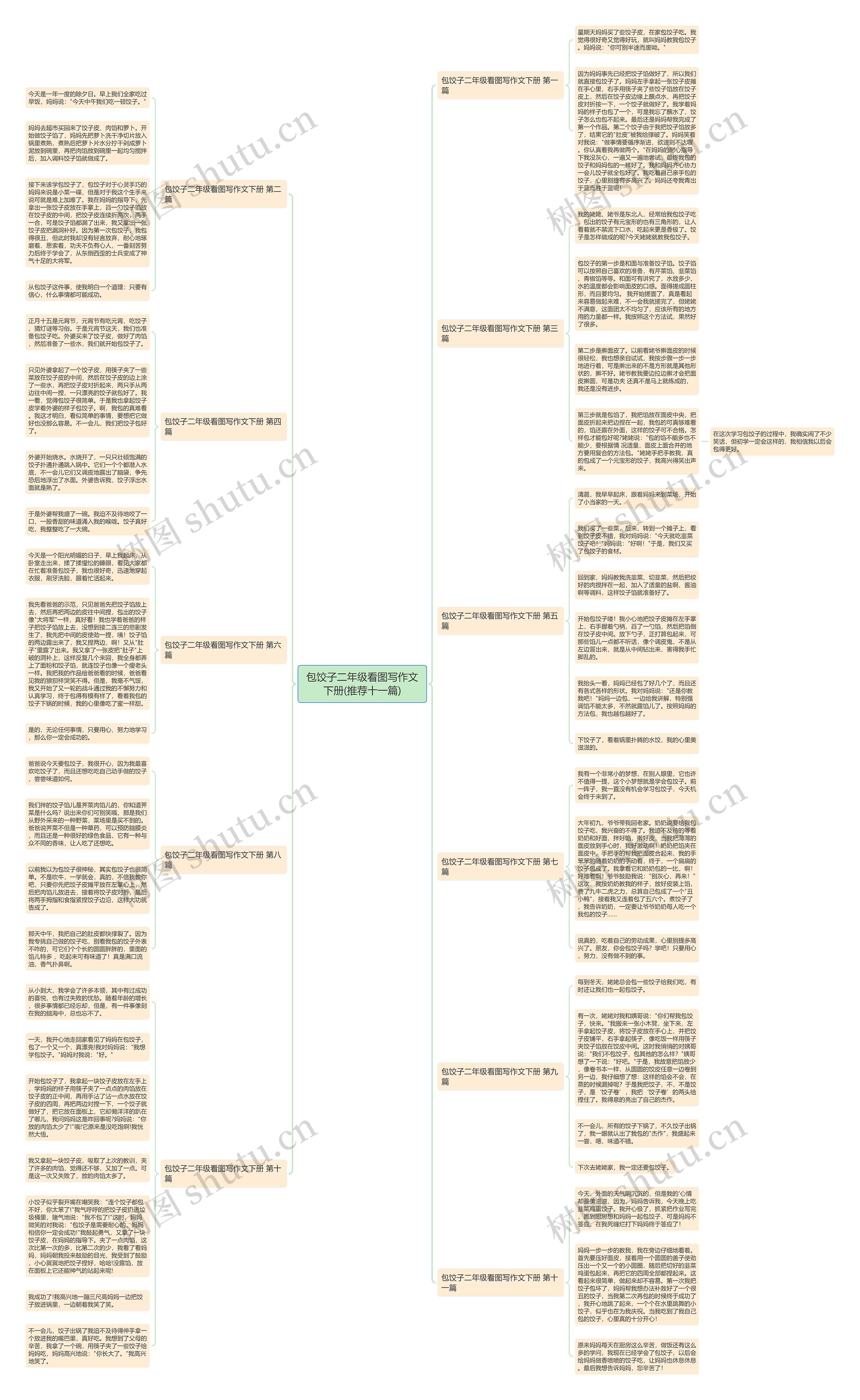 包饺子二年级看图写作文下册(推荐十一篇)思维导图