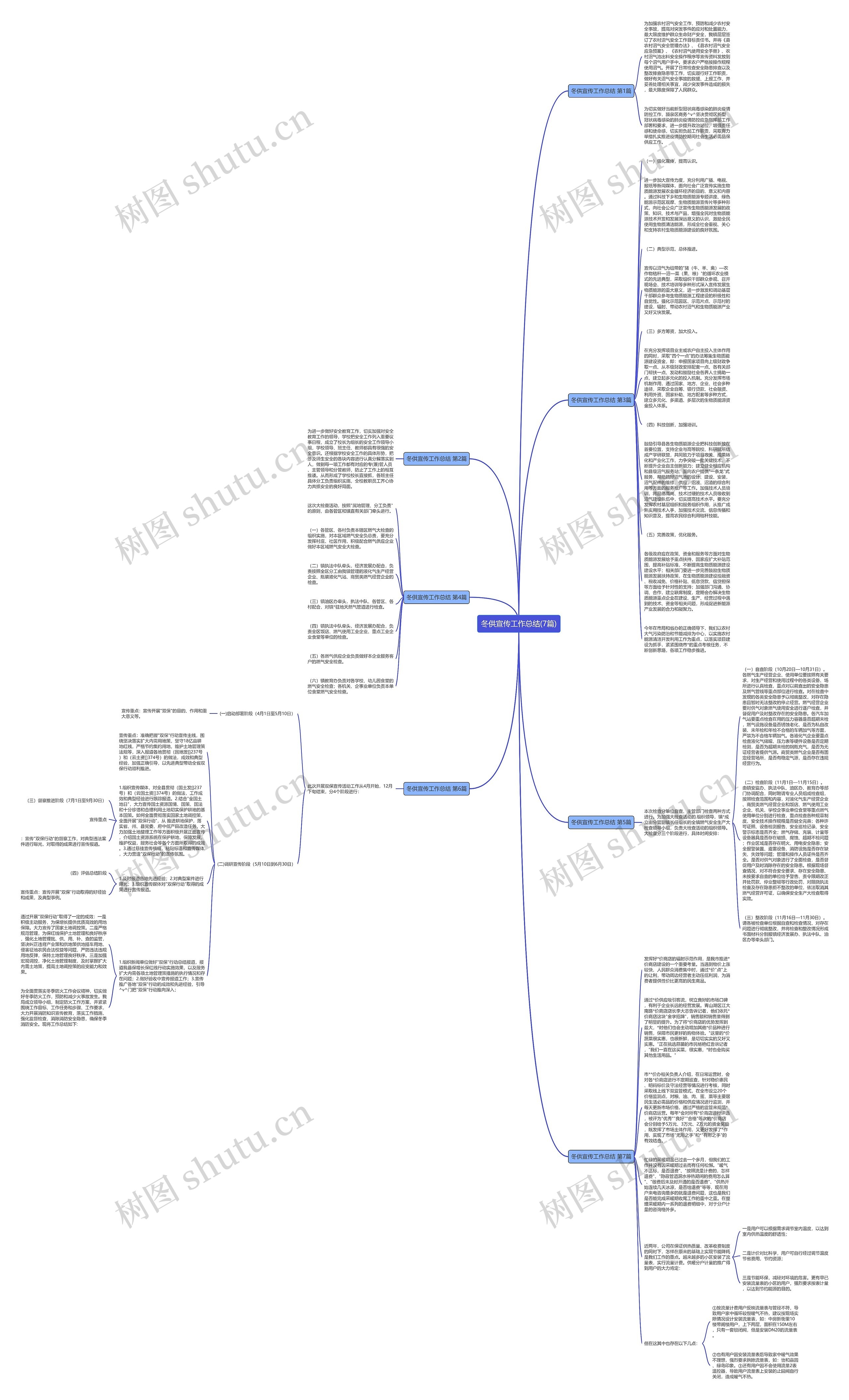 冬供宣传工作总结(7篇)思维导图