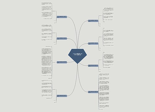 小学作文 感恩妈妈的一封信200字(通用八篇)思维导图