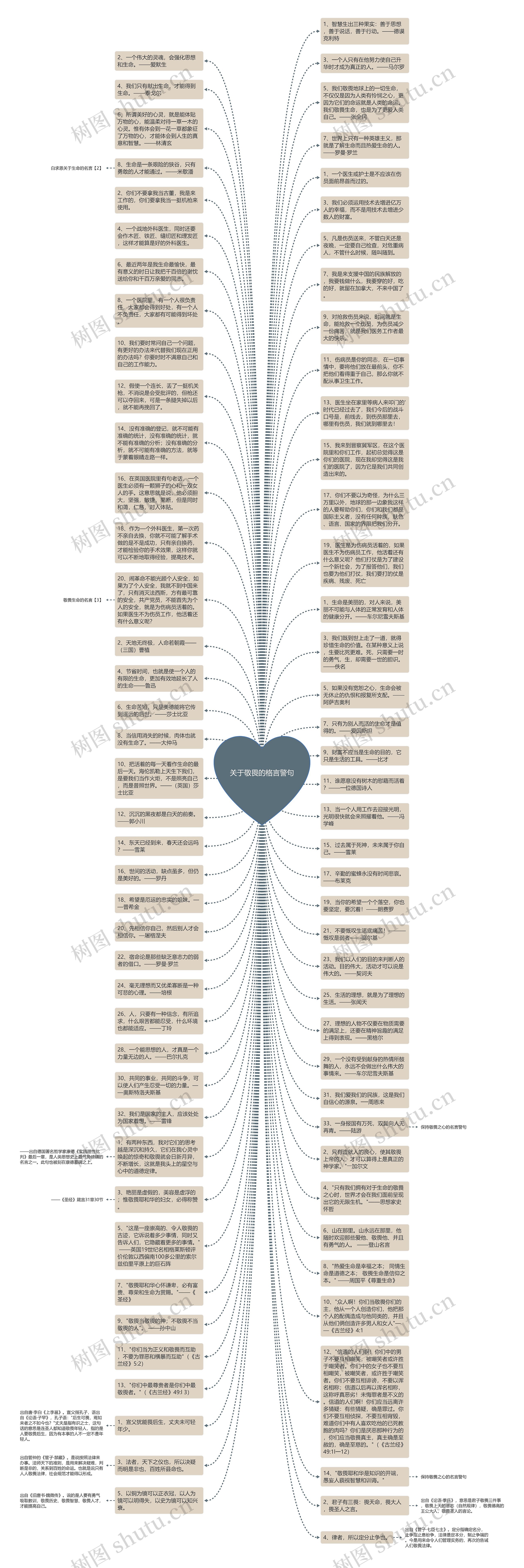 关于敬畏的格言警句思维导图