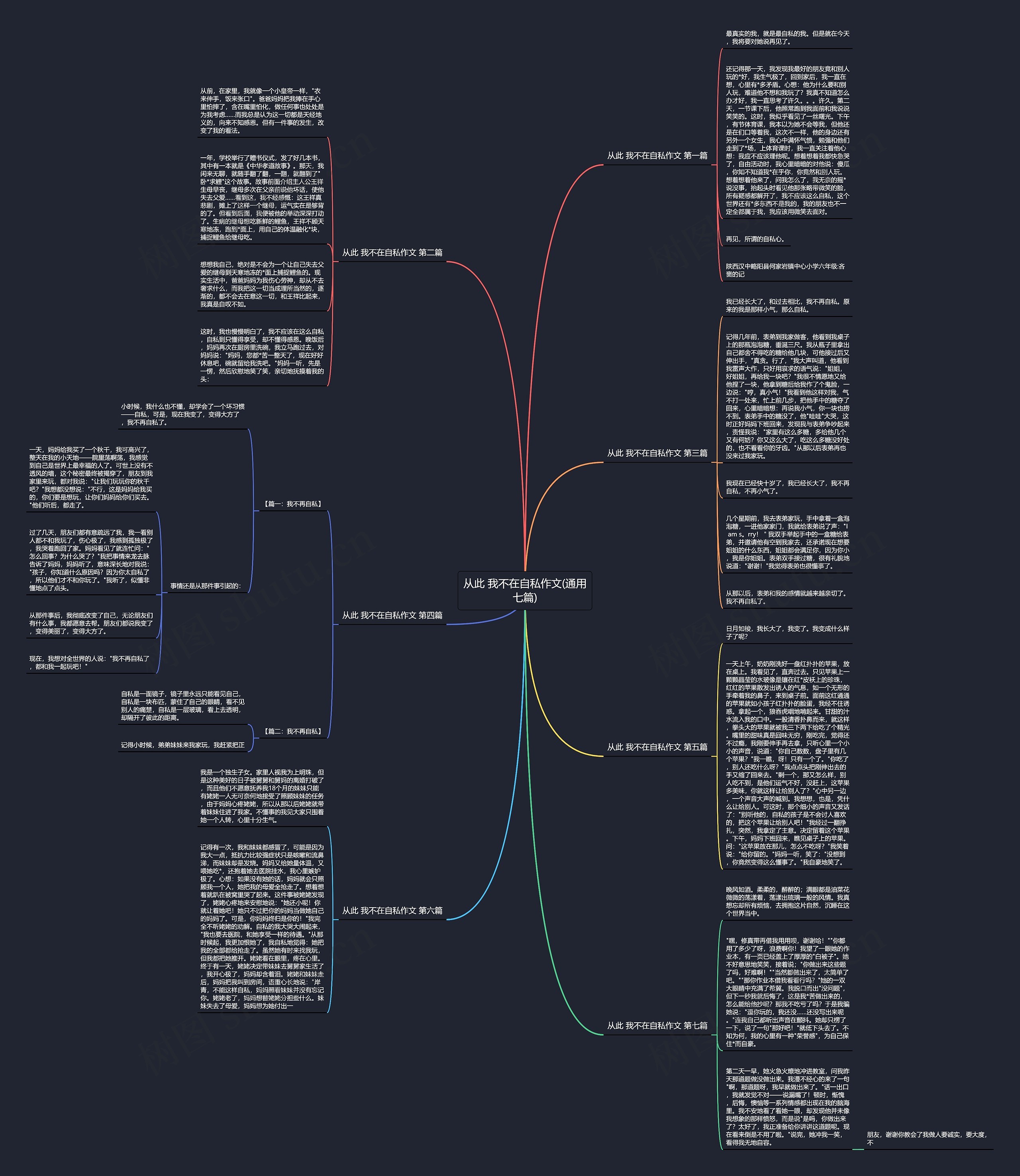 从此 我不在自私作文(通用七篇)思维导图