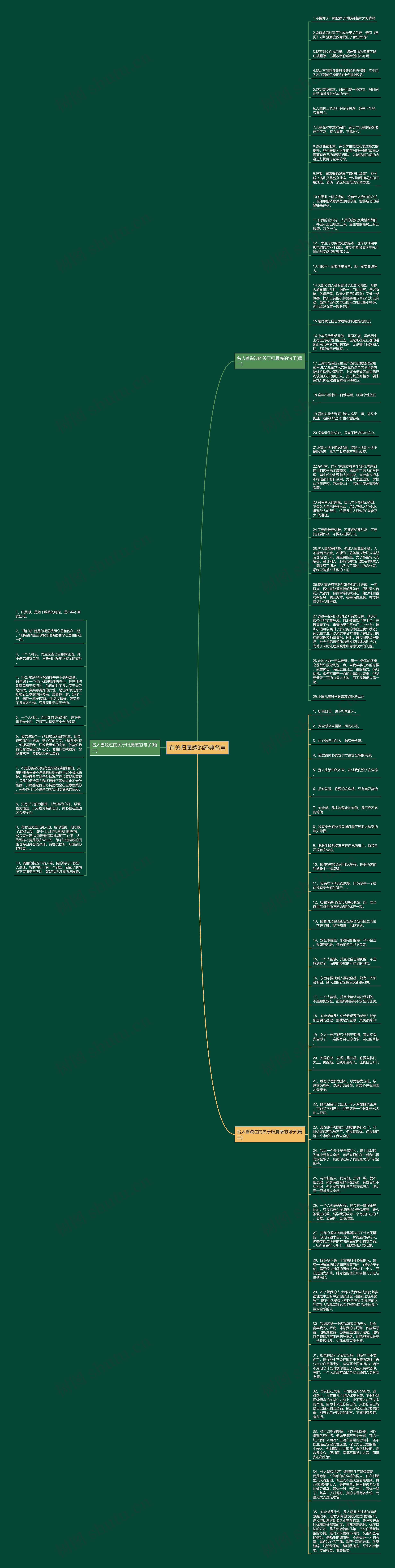 有关归属感的经典名言思维导图