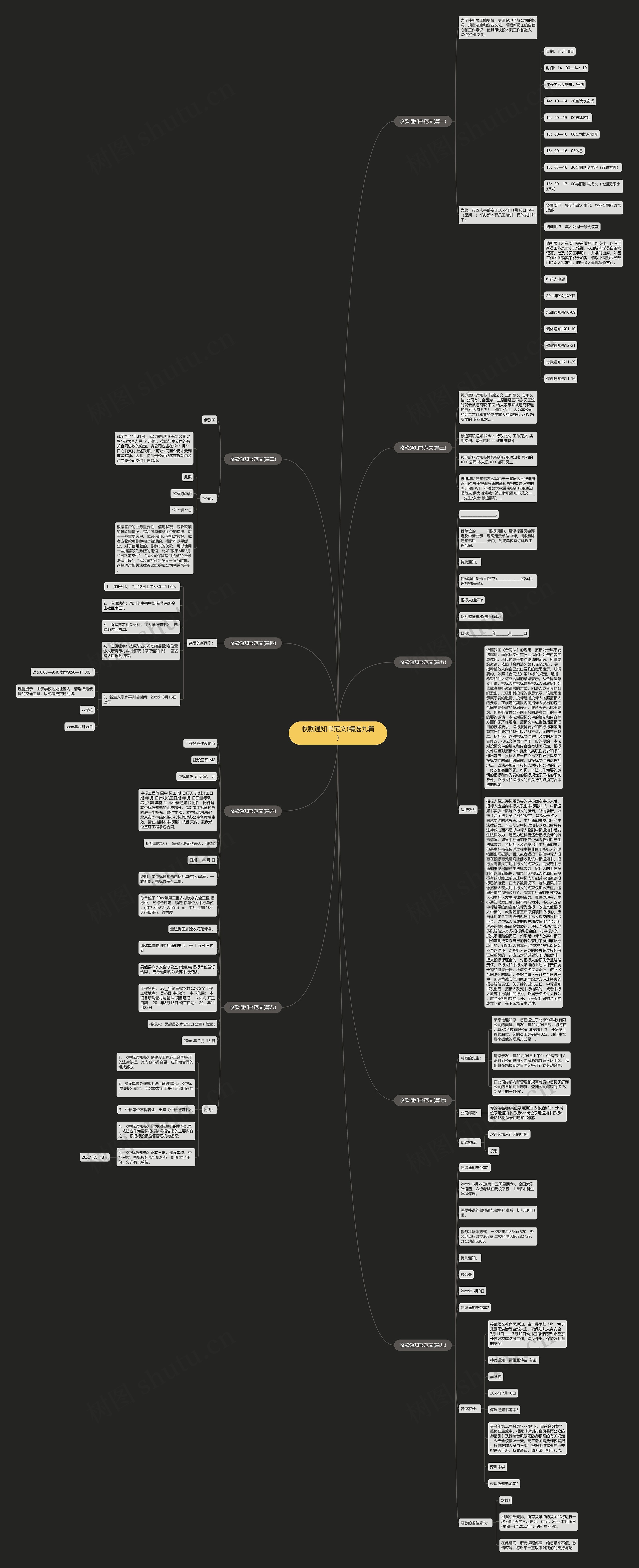 收款通知书范文(精选九篇)思维导图