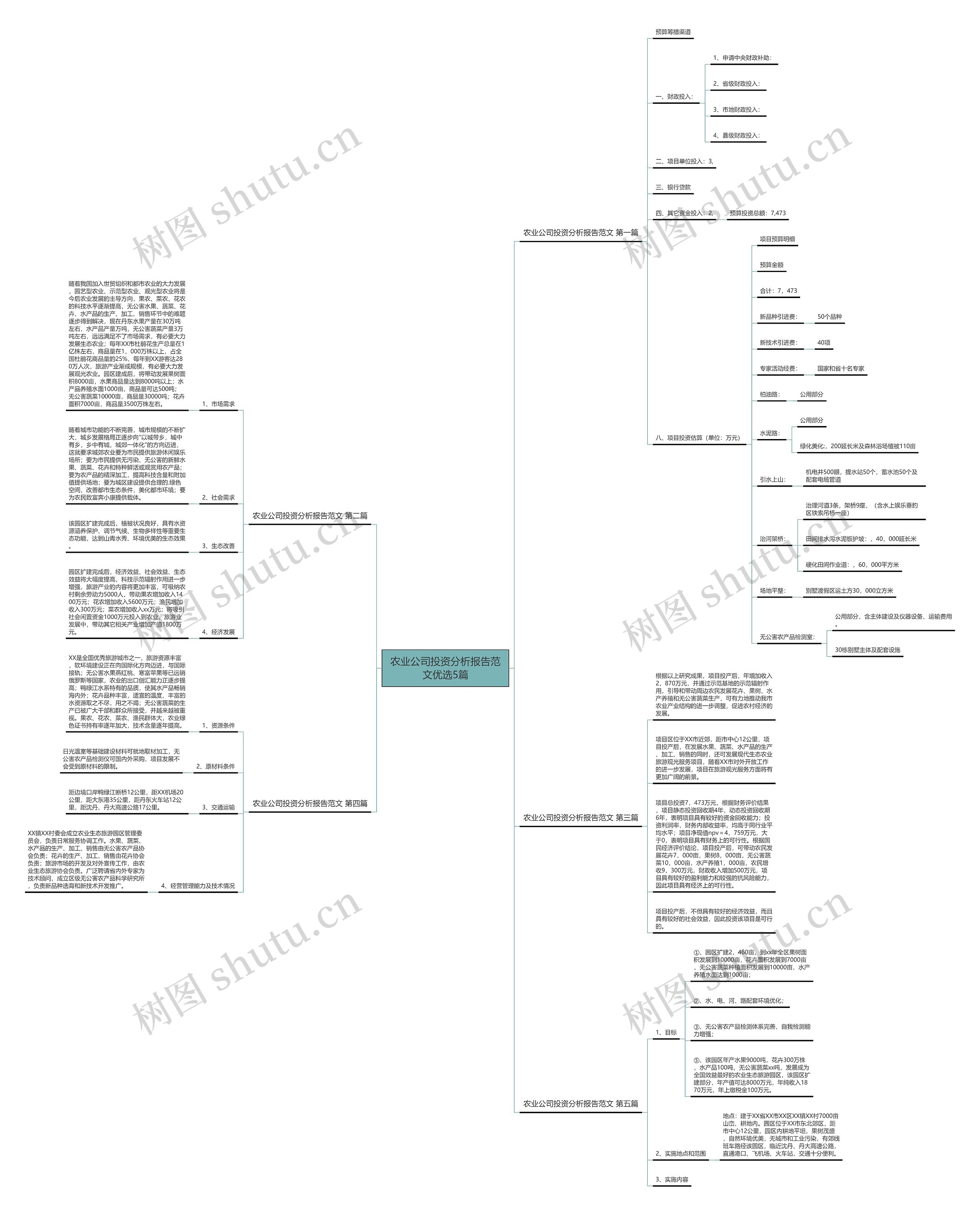 农业公司投资分析报告范文优选5篇 农业公司投资分析报告范文优选5篇