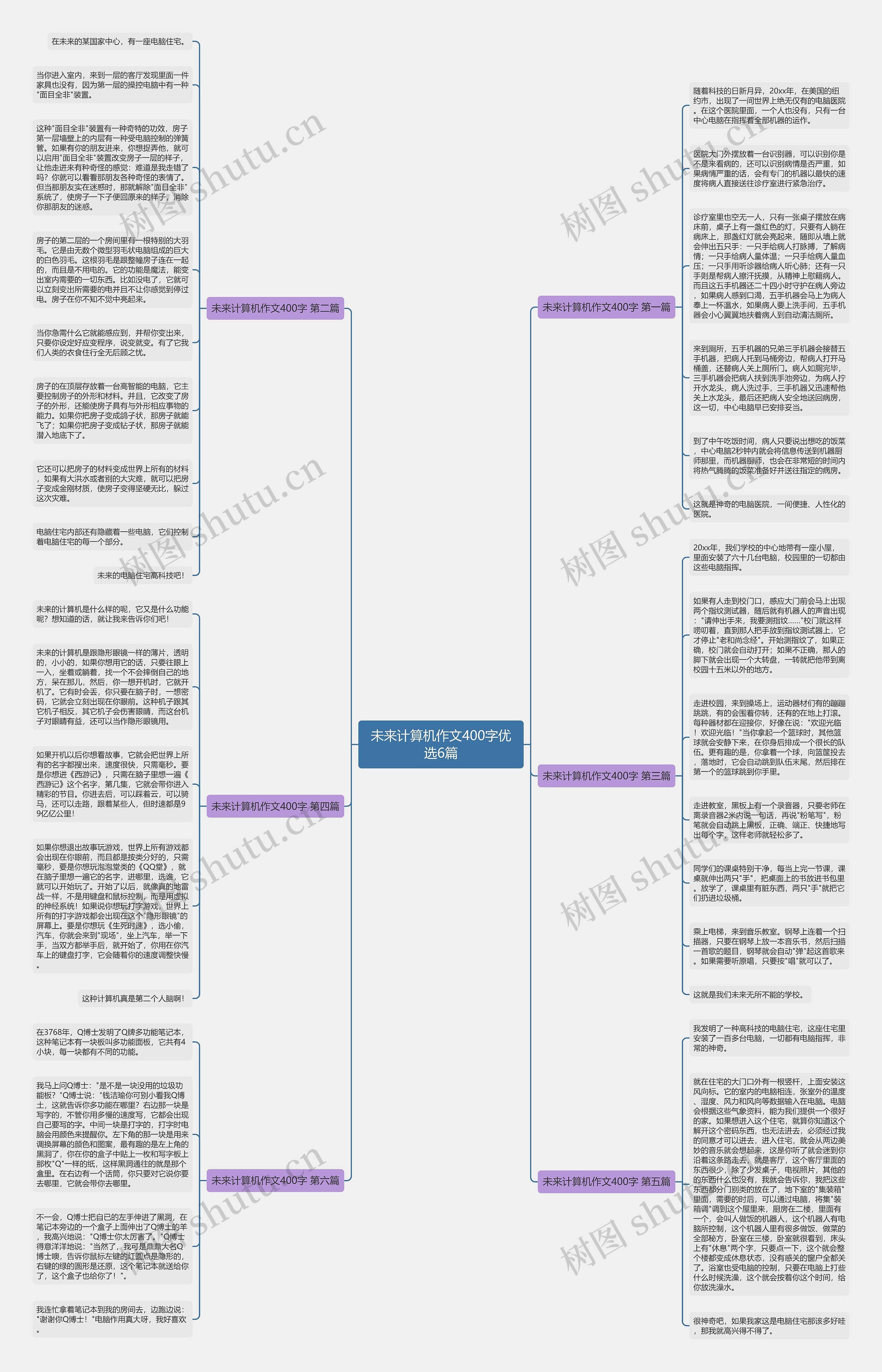 未来计算机作文400字优选6篇思维导图