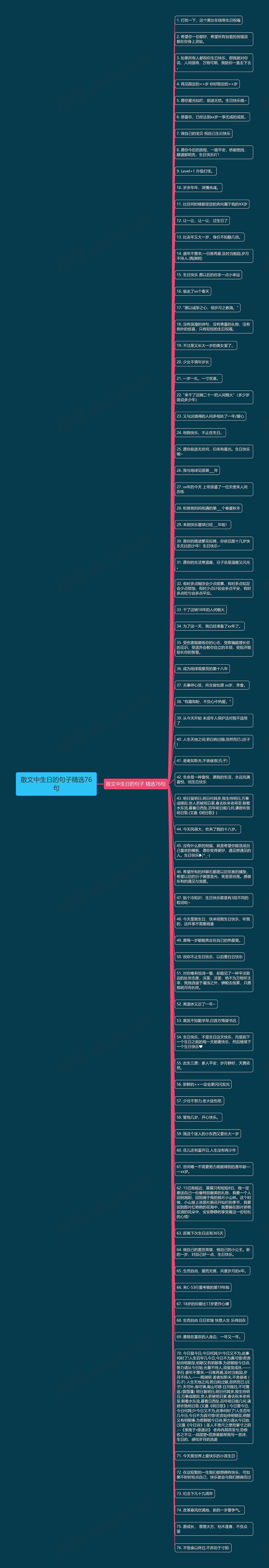 散文中生日的句子精选76句思维导图