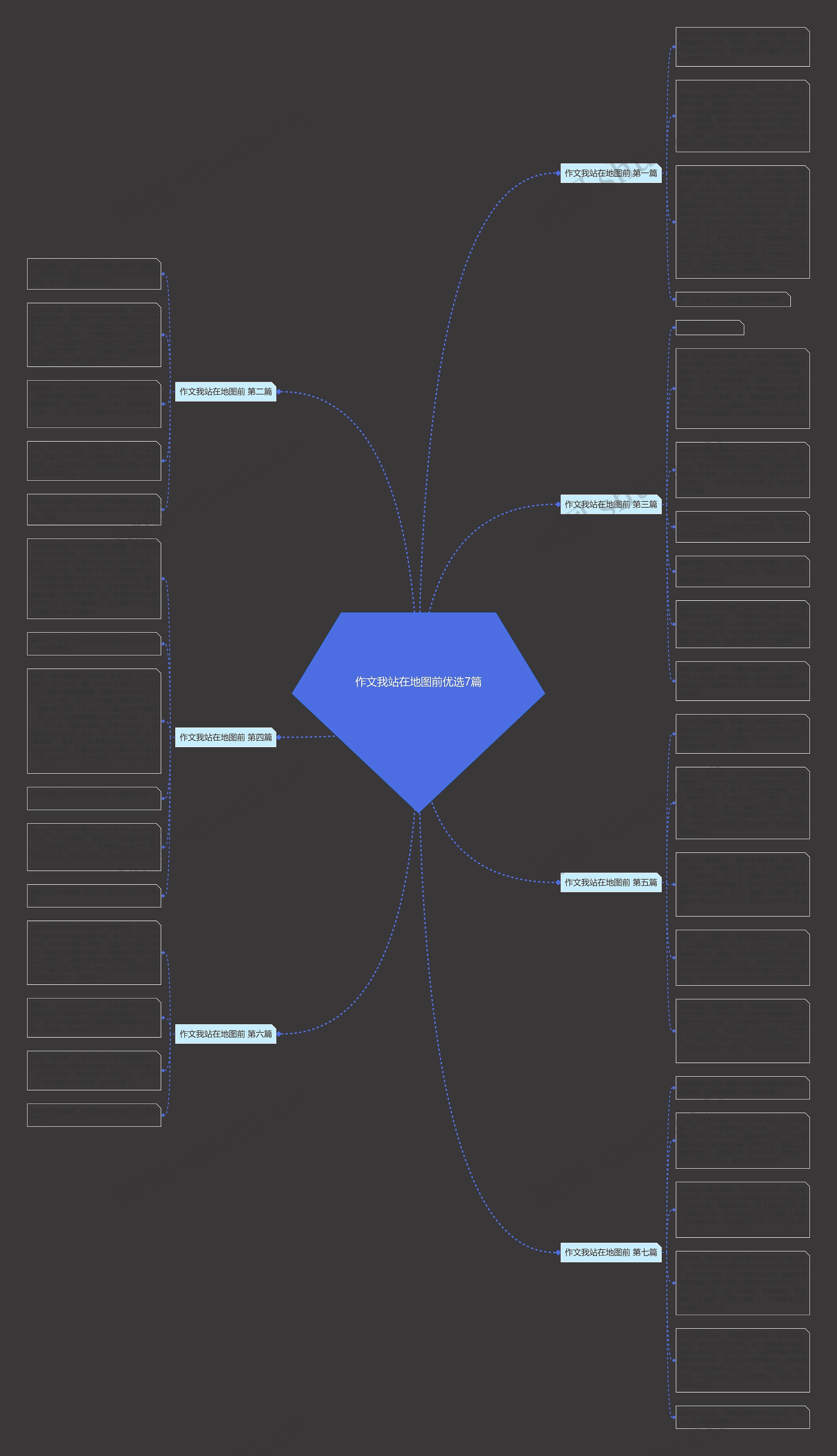 作文我站在地图前优选7篇思维导图