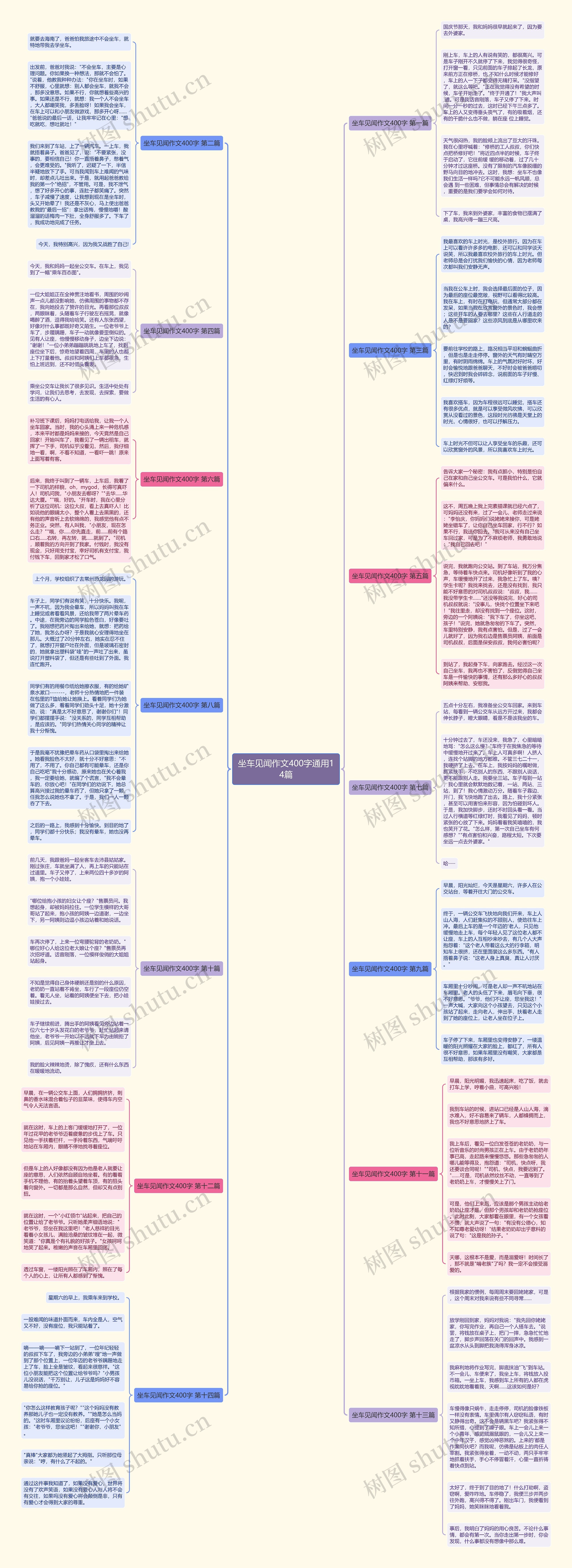 坐车见闻作文400字通用14篇 坐车见闻作文400字通用14篇
