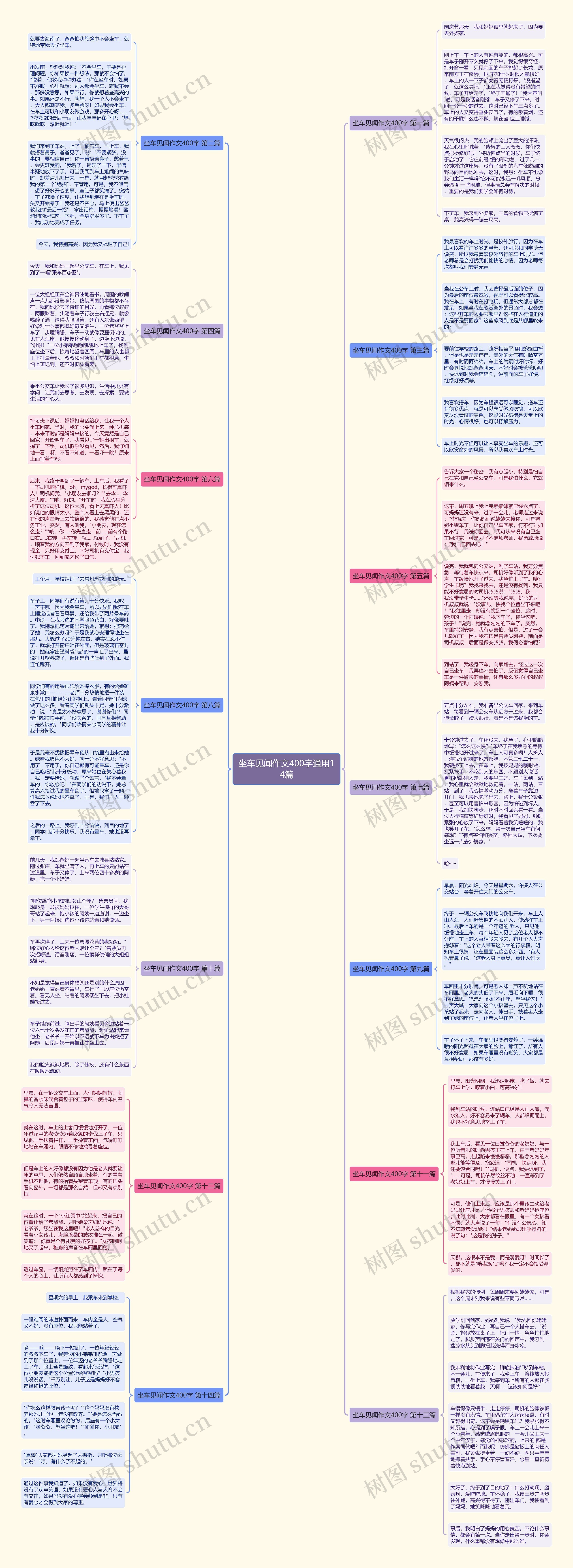 坐车见闻作文400字通用14篇思维导图