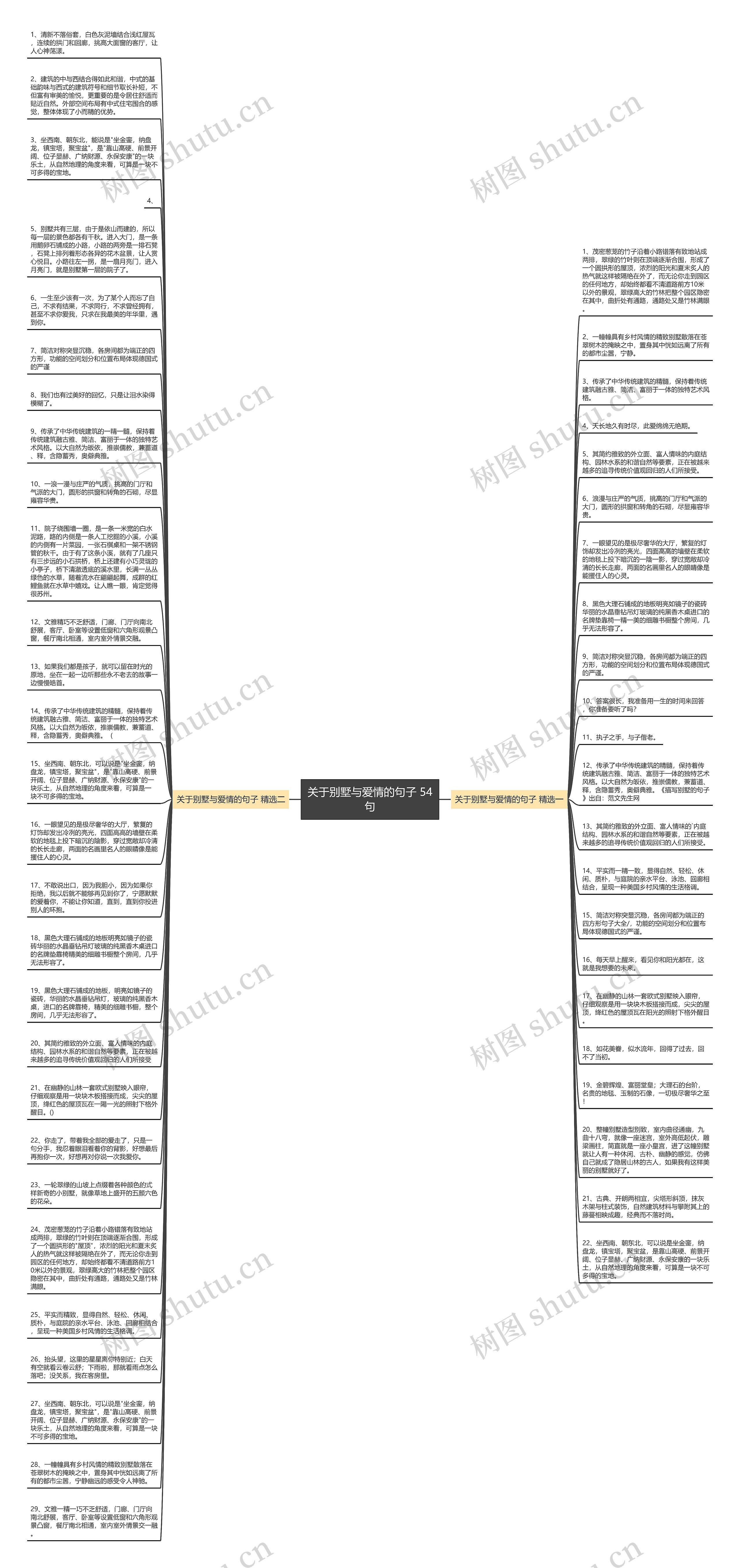 关于别墅与爱情的句子 54句思维导图