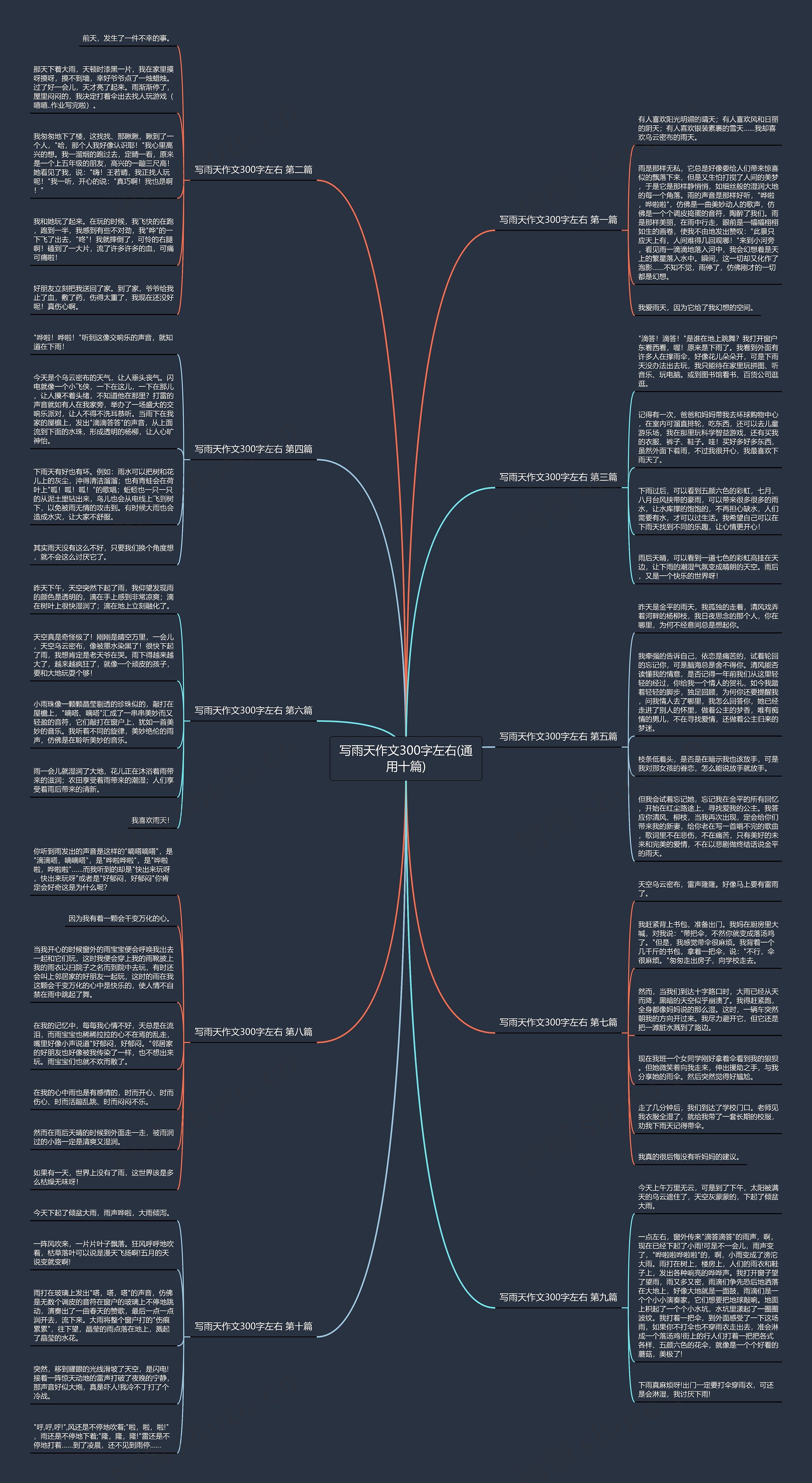 写雨天作文300字左右(通用十篇)