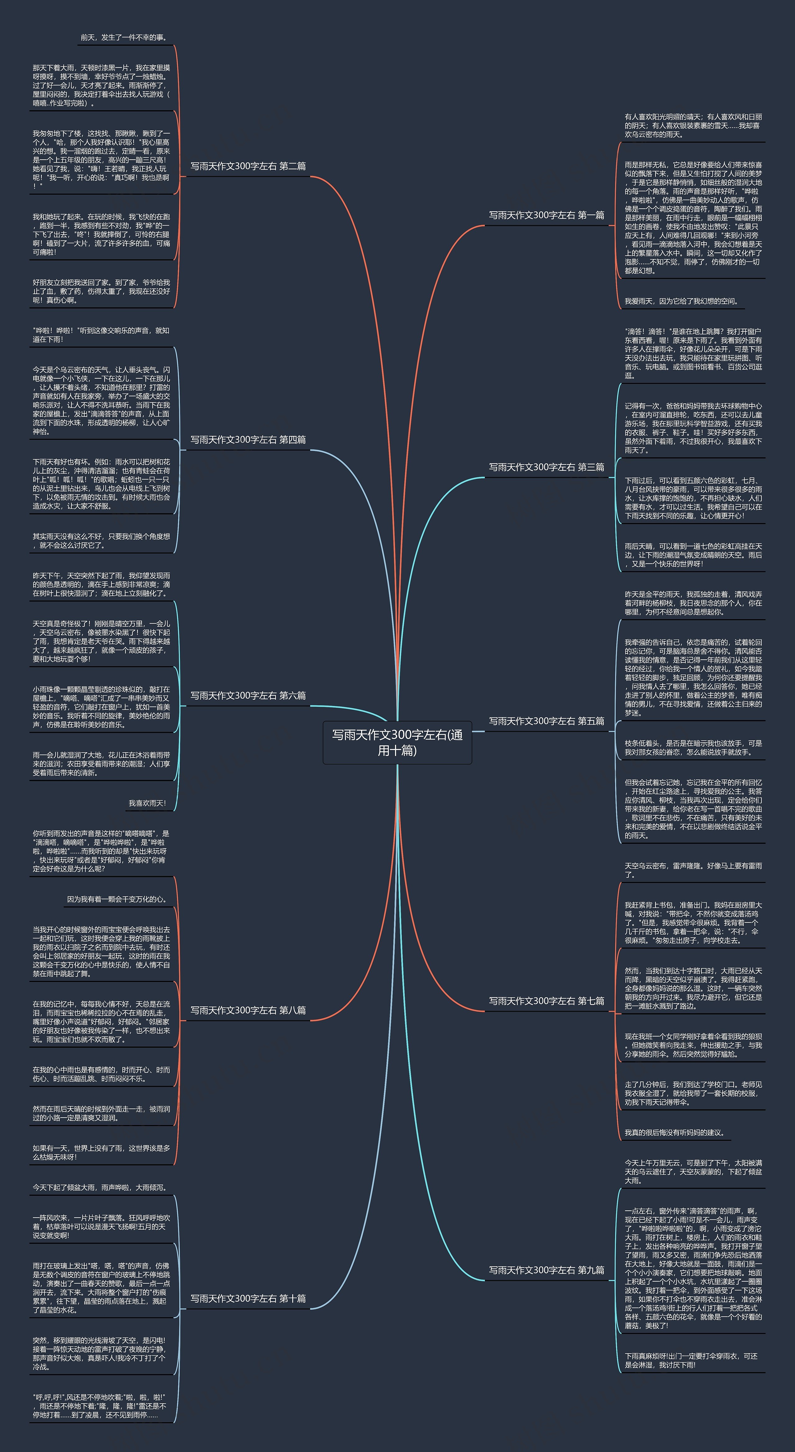 写雨天作文300字左右(通用十篇) 写雨天作文300字左右(通用十篇)