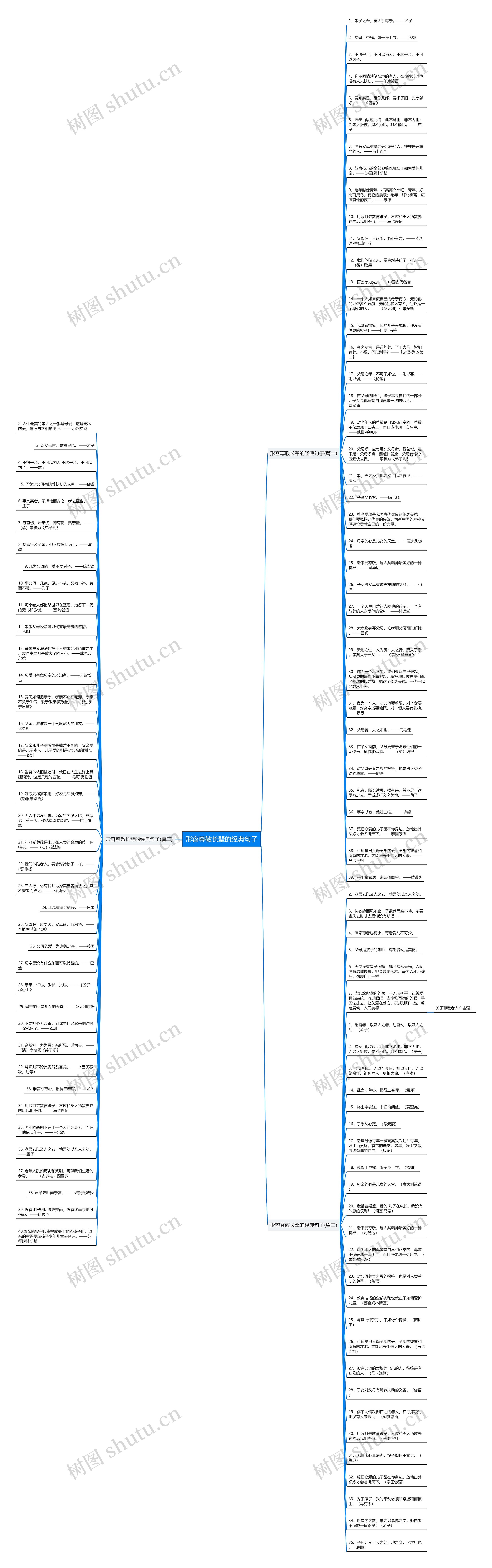 形容尊敬长辈的经典句子思维导图