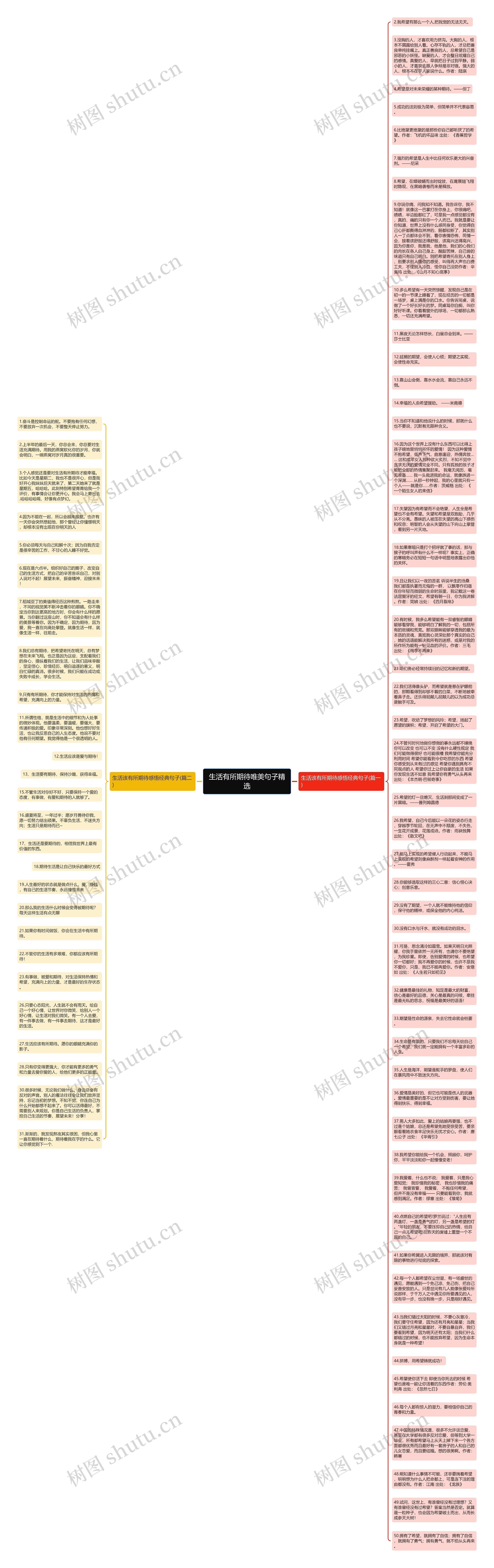 生活有所期待唯美句子精选思维导图