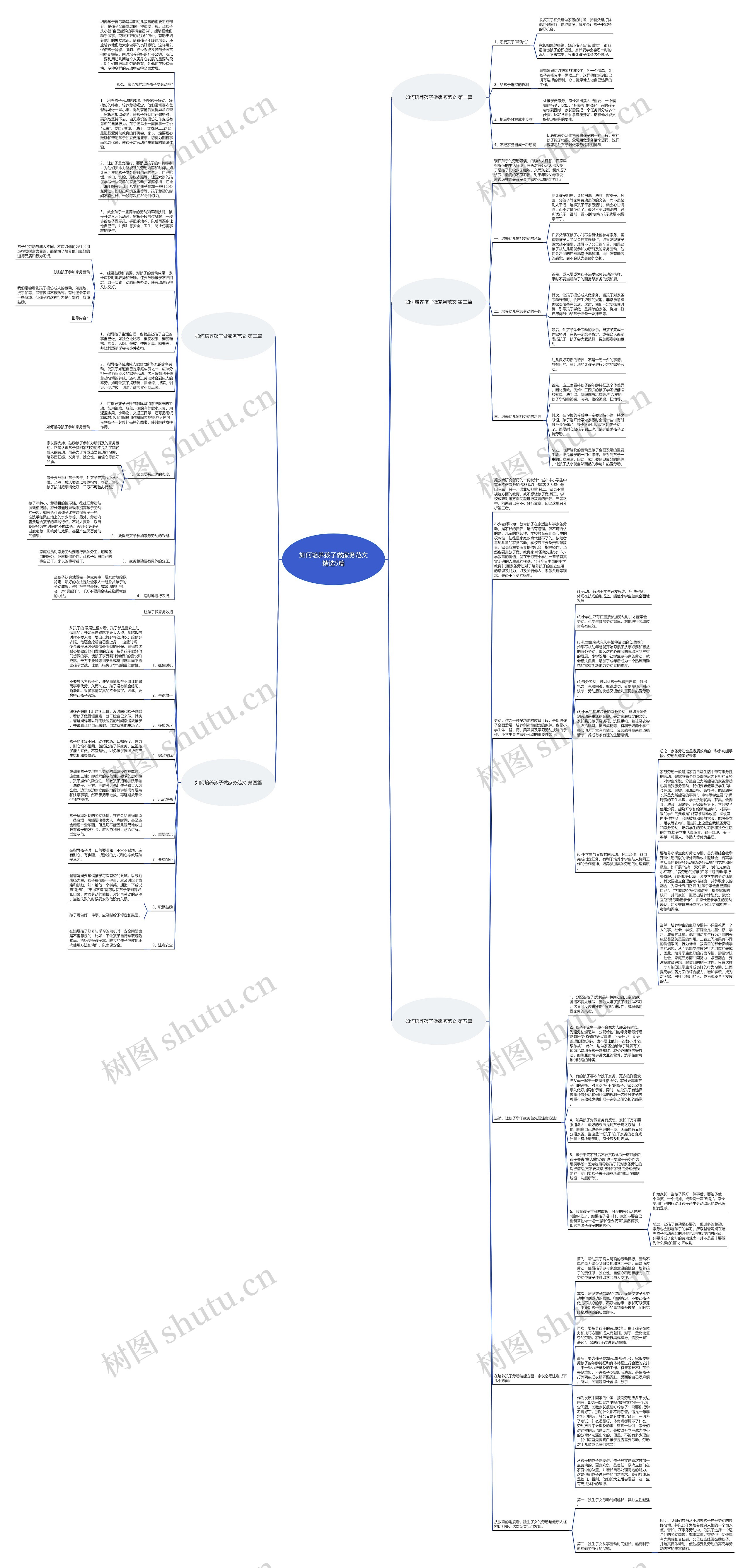 如何培养孩子做家务范文精选5篇思维导图