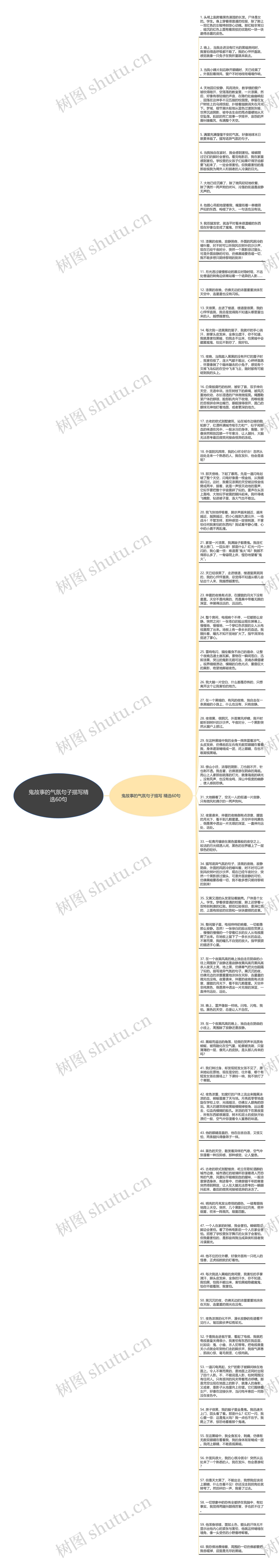 鬼故事的气氛句子描写精选60句思维导图