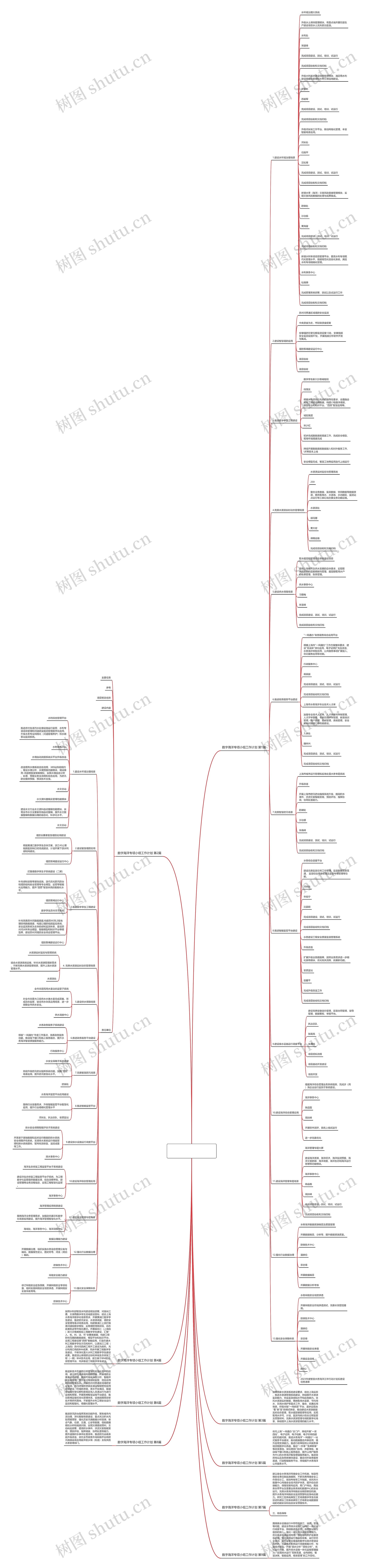 数字海洋专项小组工作计划(精选9篇)思维导图