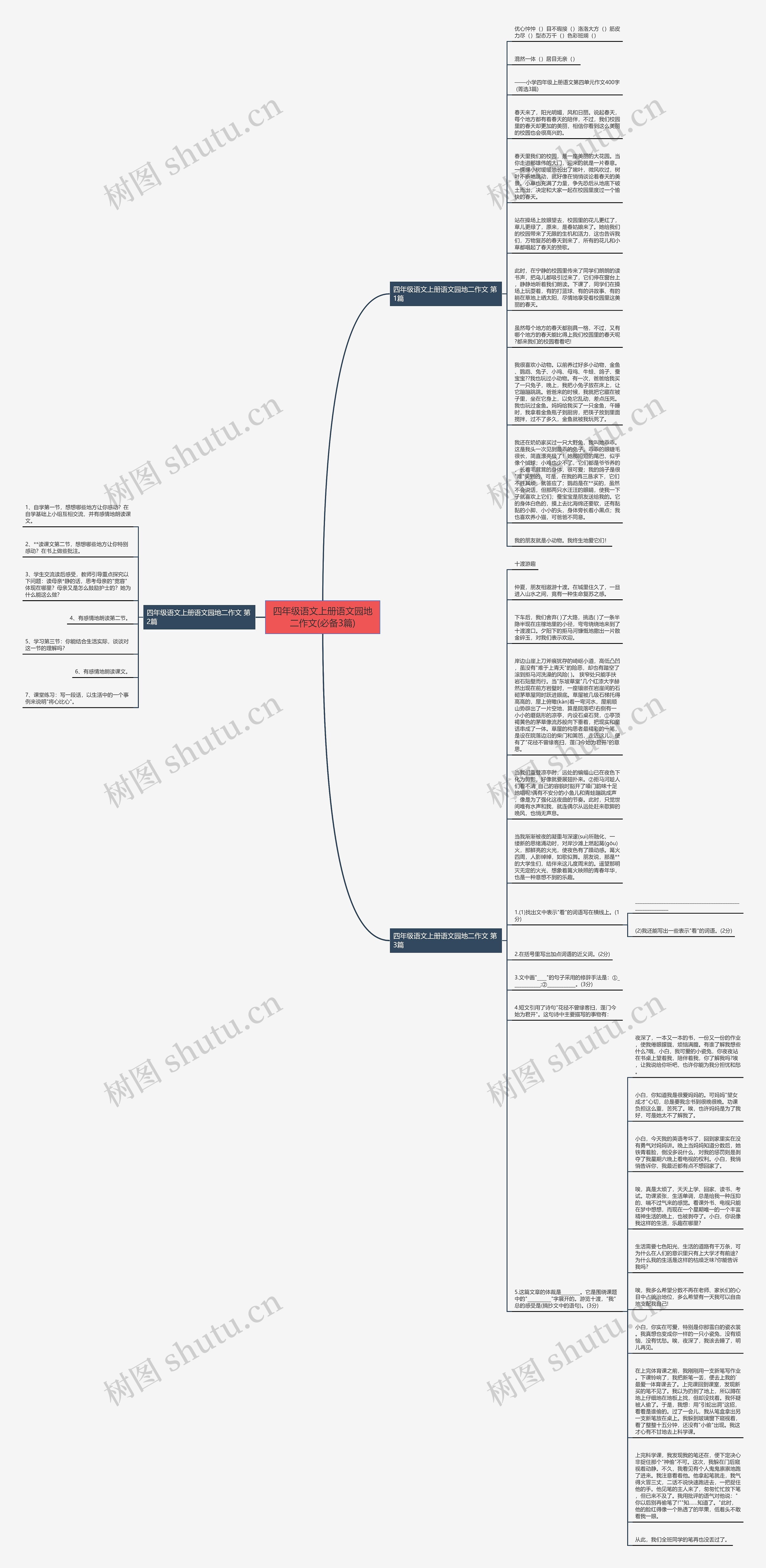 四年级语文上册语文园地二作文(必备3篇)思维导图